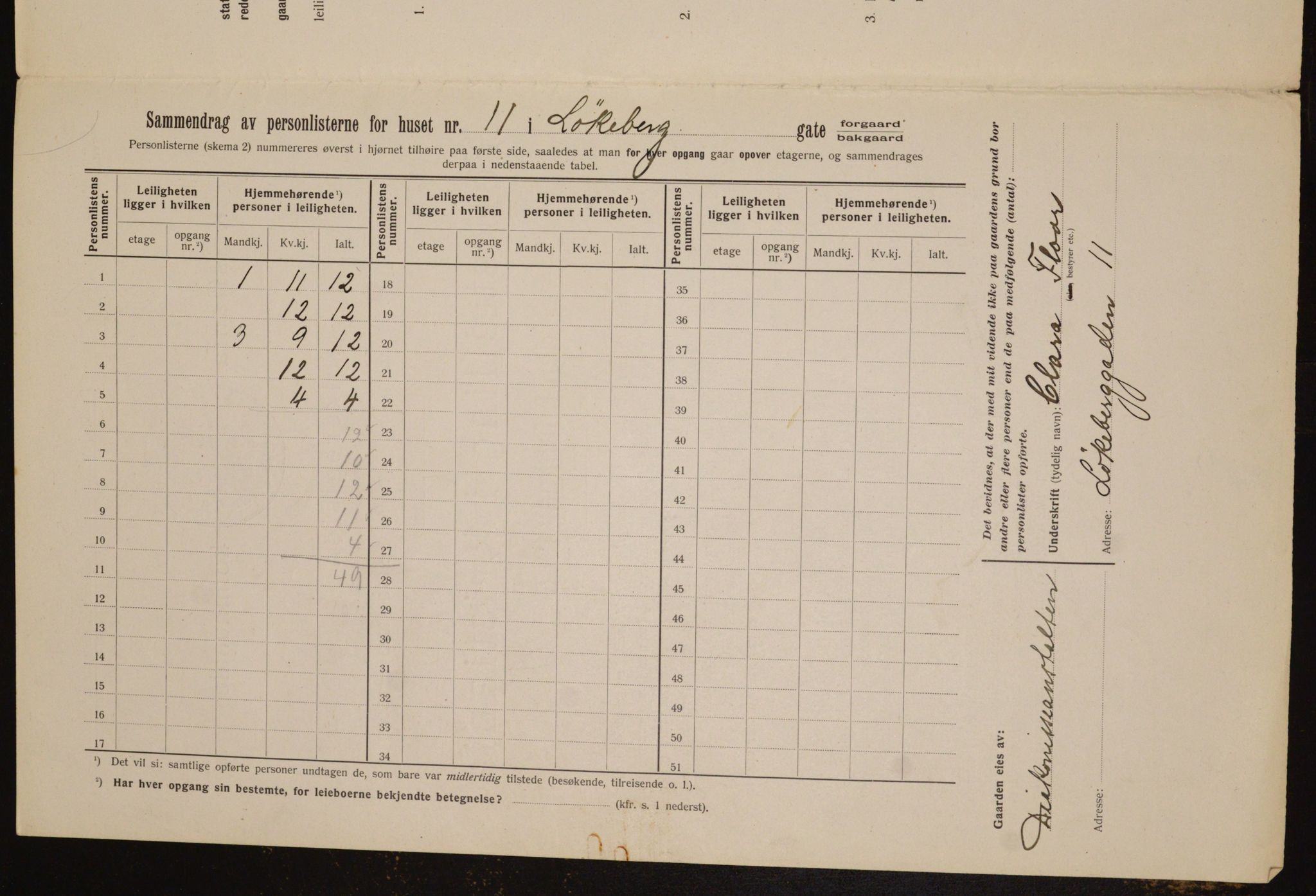 OBA, Kommunal folketelling 1.2.1912 for Kristiania, 1912, s. 58981