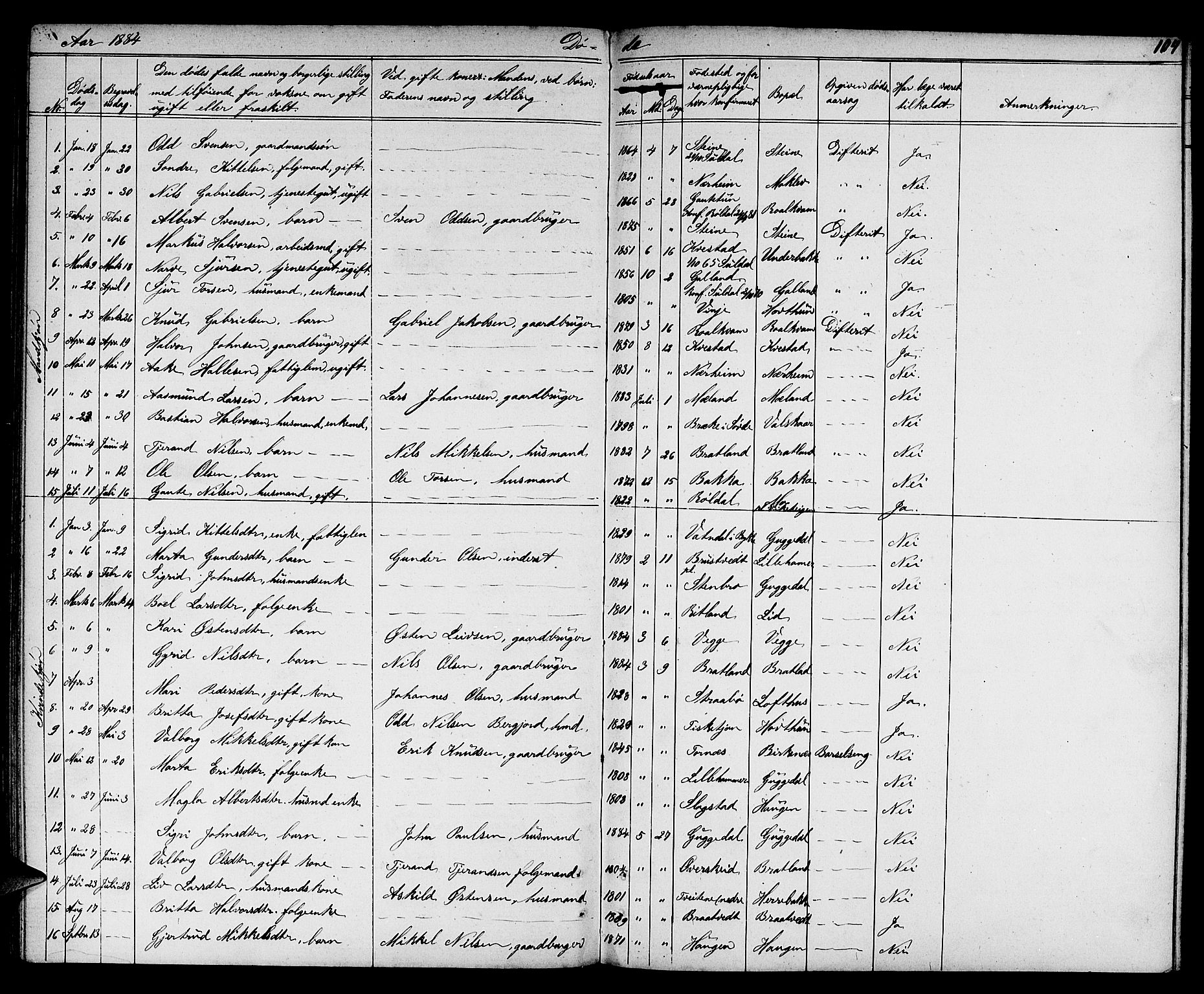 Suldal sokneprestkontor, AV/SAST-A-101845/01/V/L0004: Klokkerbok nr. B 4, 1866-1885, s. 104