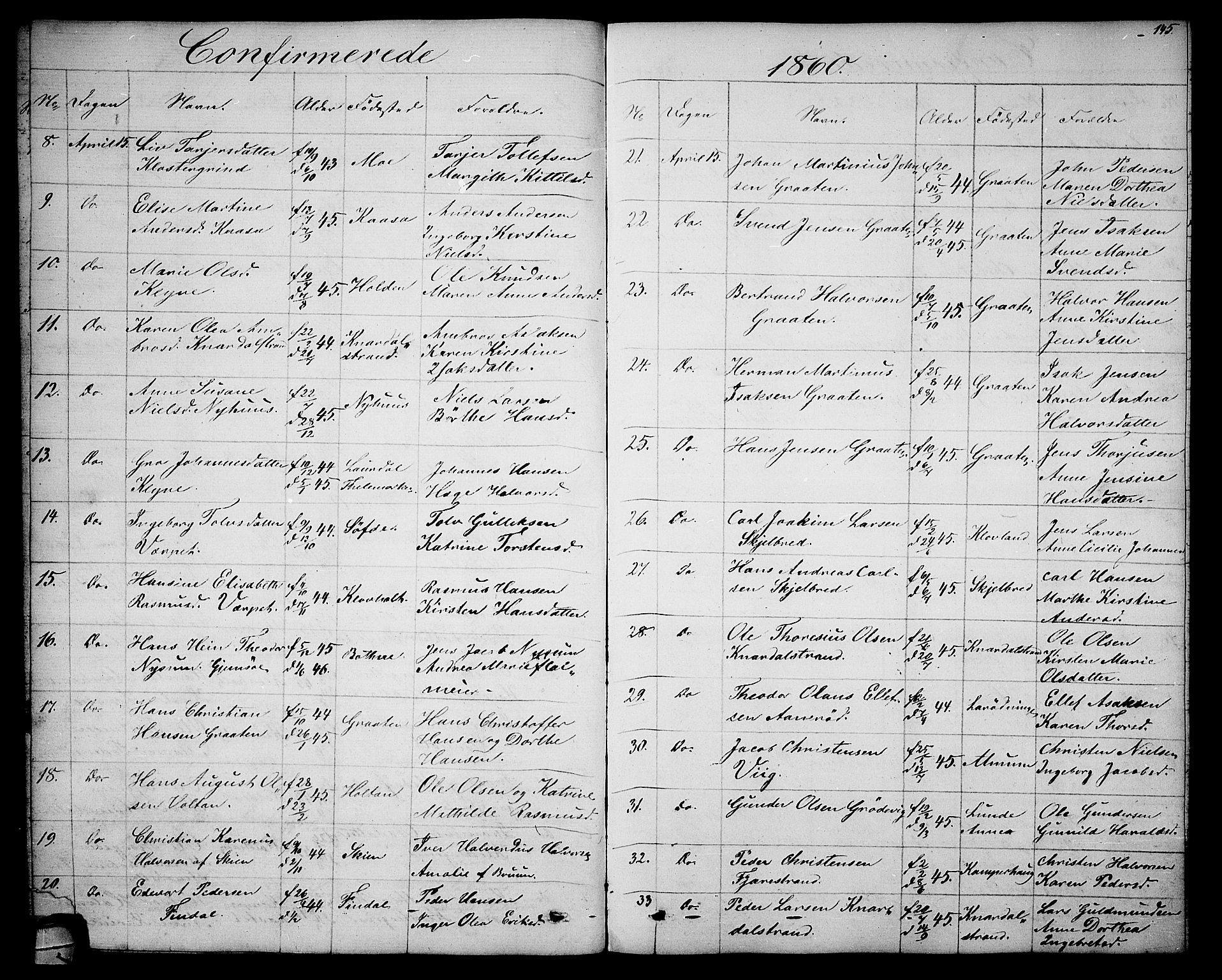 Solum kirkebøker, AV/SAKO-A-306/G/Ga/L0004: Klokkerbok nr. I 4, 1859-1876, s. 145