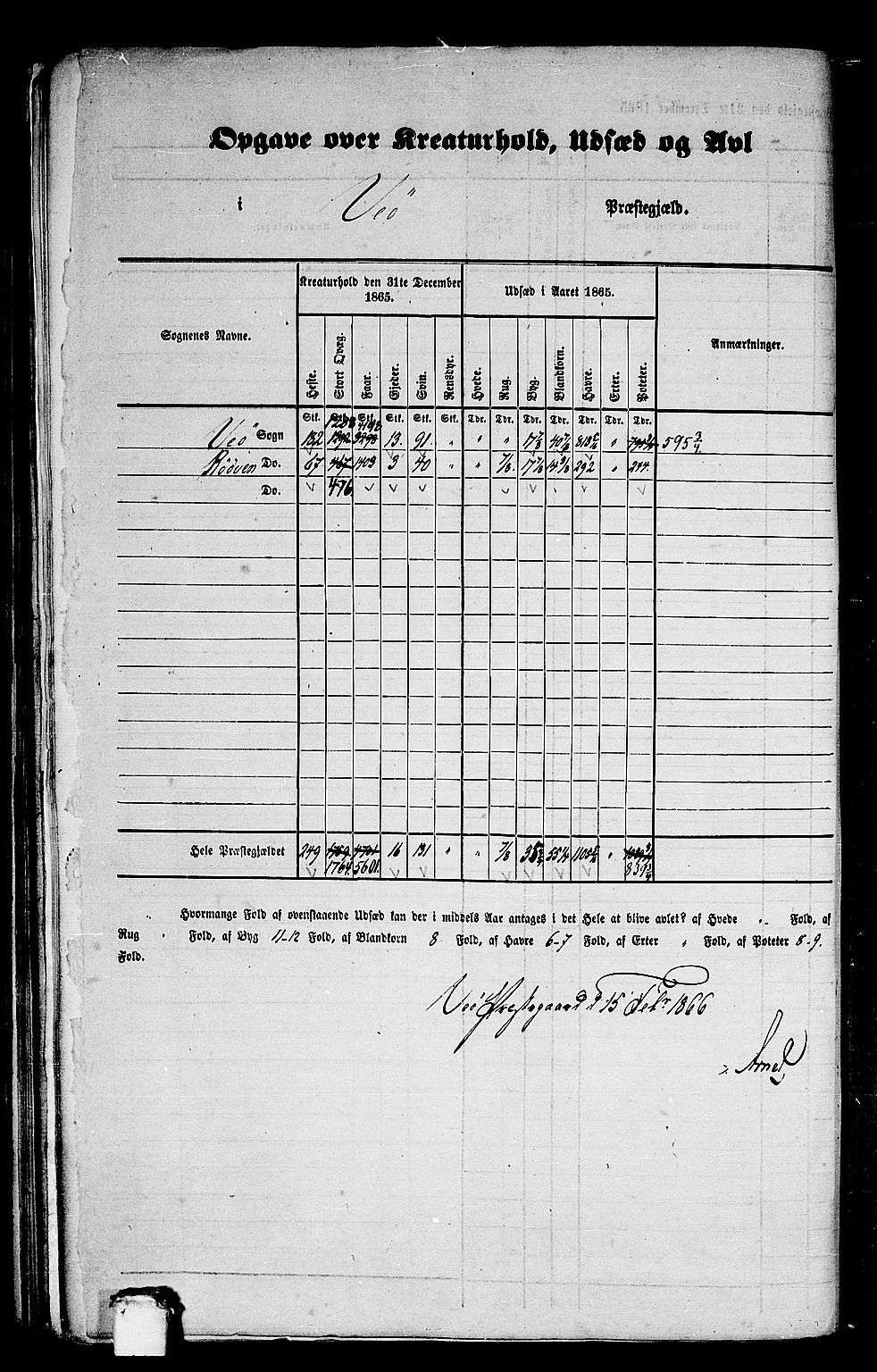 RA, Folketelling 1865 for 1541P Veøy prestegjeld, 1865, s. 5