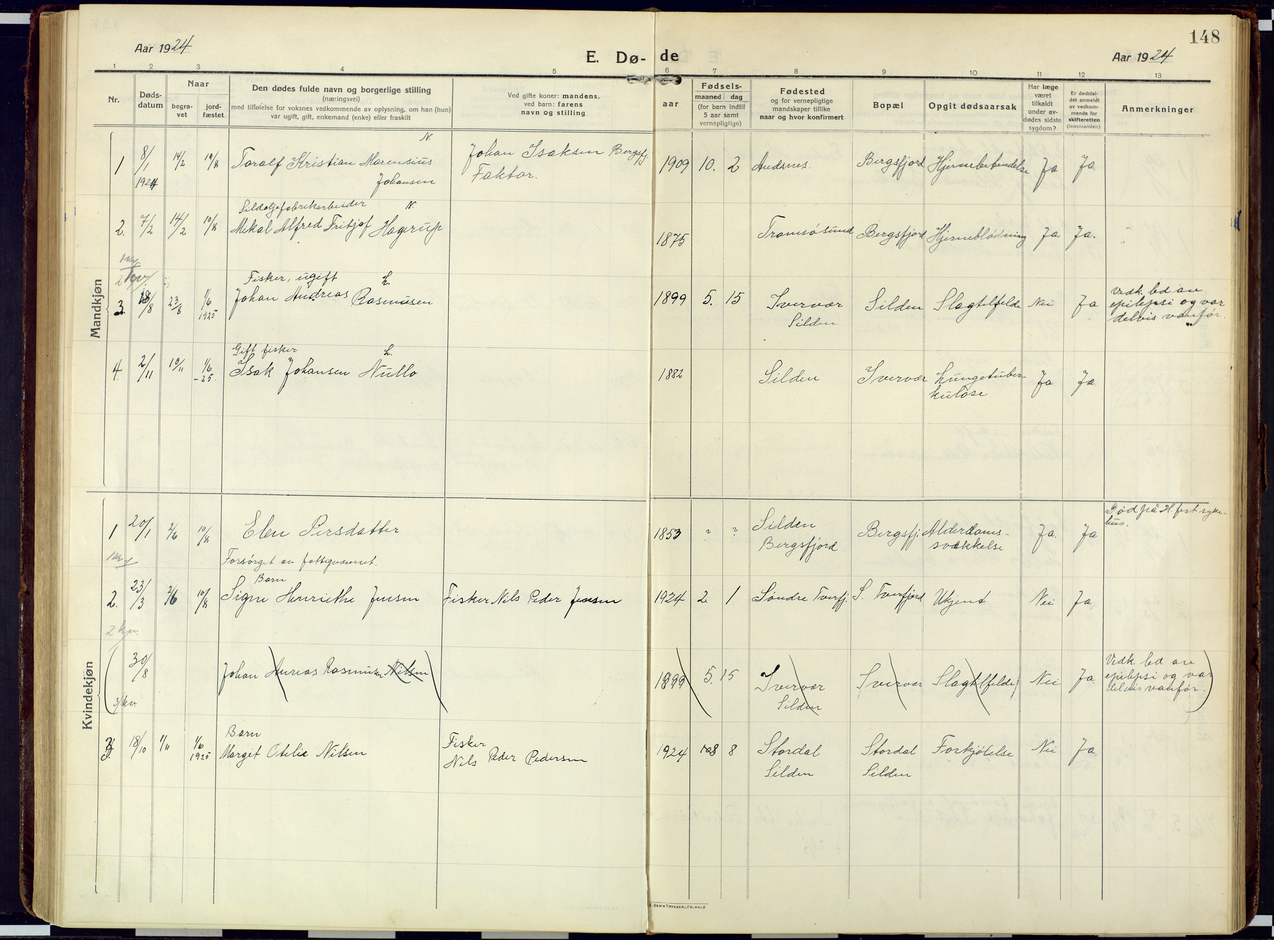 Loppa sokneprestkontor, AV/SATØ-S-1339/H/Ha/L0013kirke: Ministerialbok nr. 13, 1920-1932, s. 148