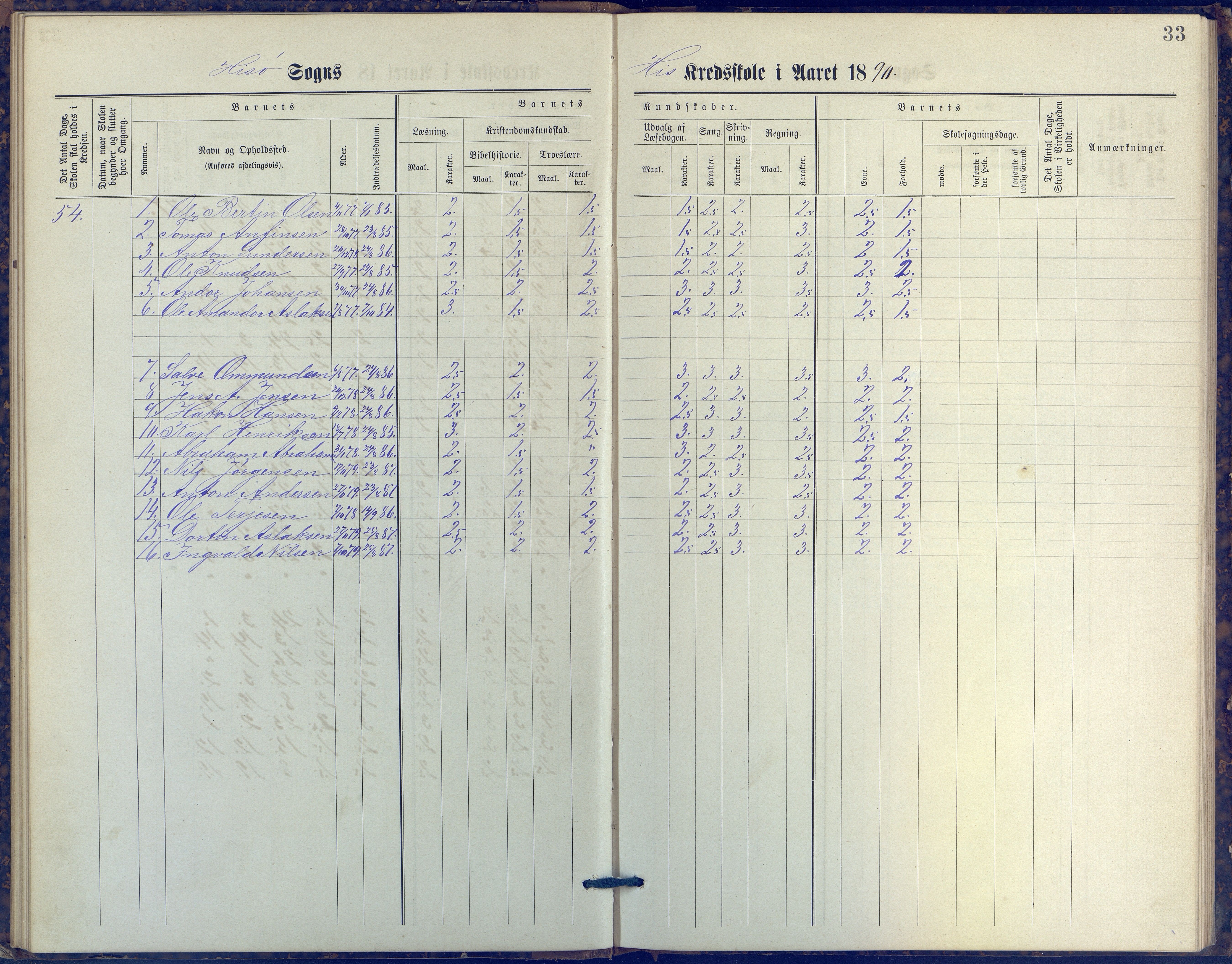 Hisøy kommune frem til 1991, AAKS/KA0922-PK/31/L0006: Skoleprotokoll, 1882-1892, s. 33