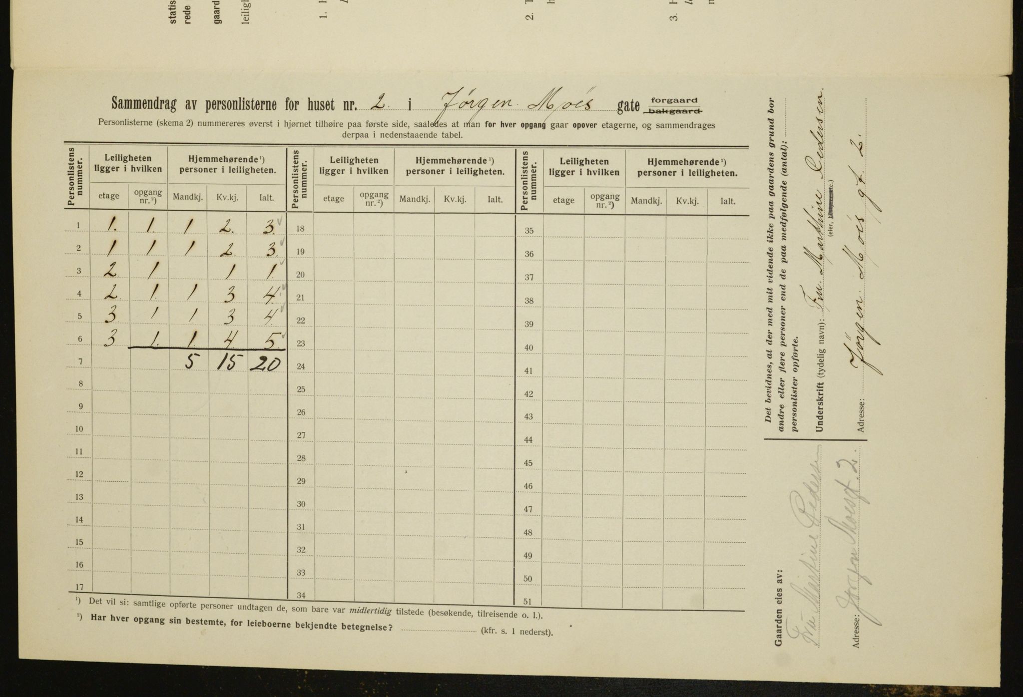 OBA, Kommunal folketelling 1.2.1912 for Kristiania, 1912, s. 48028