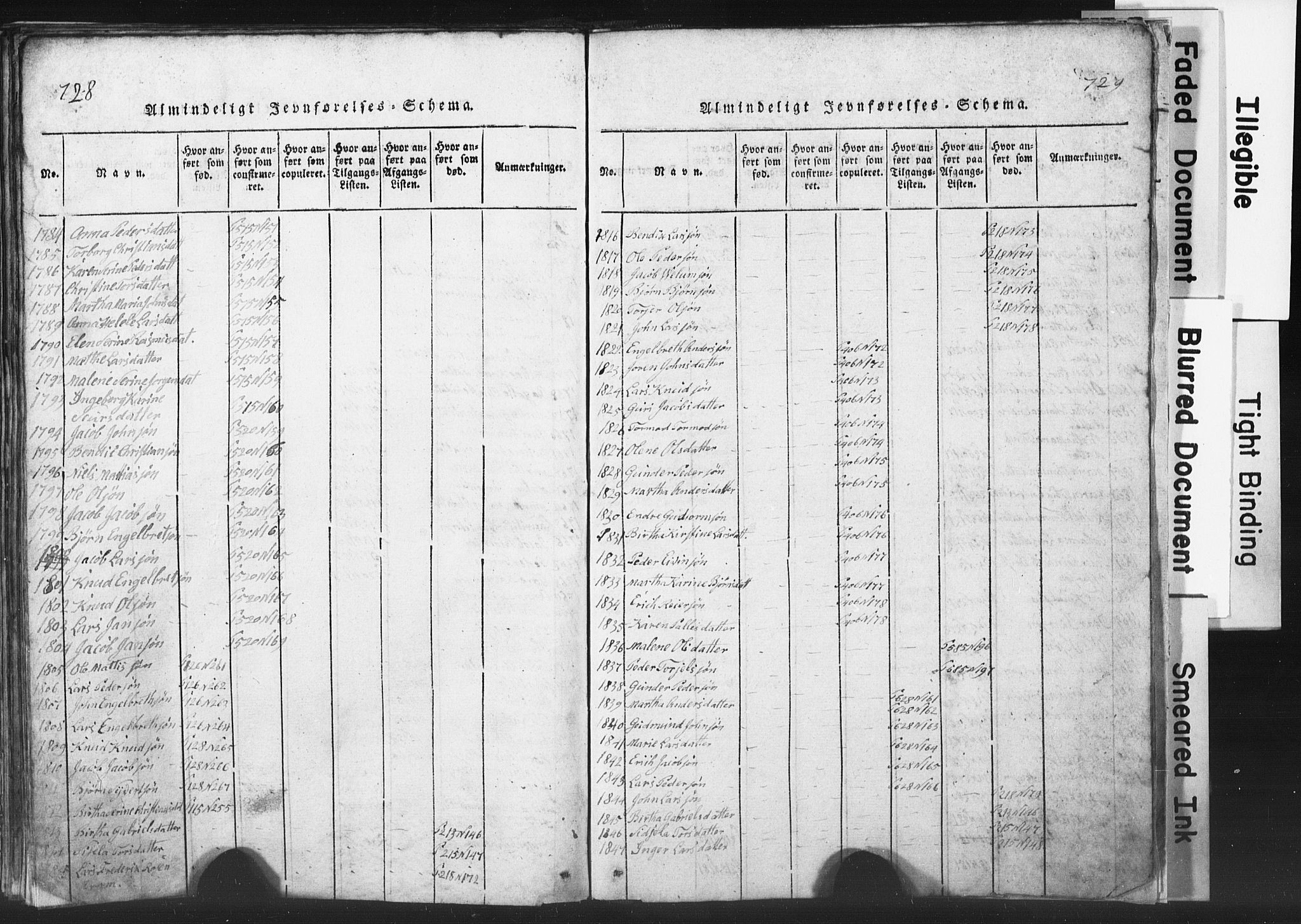 Rennesøy sokneprestkontor, AV/SAST-A -101827/H/Ha/Hab/L0001: Klokkerbok nr. B 1, 1816-1841, s. 728-729
