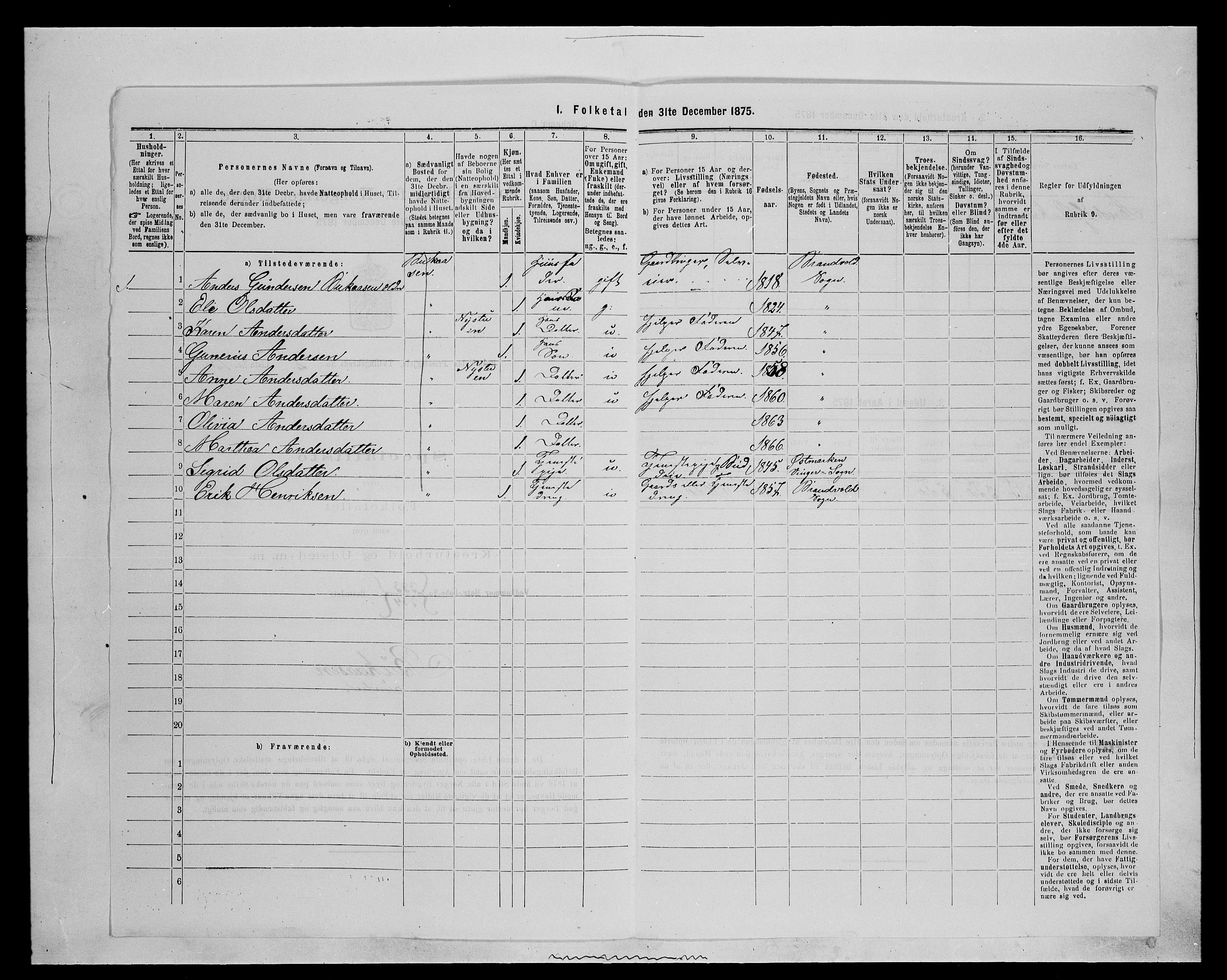 SAH, Folketelling 1875 for 0422P Brandval prestegjeld, 1875, s. 402