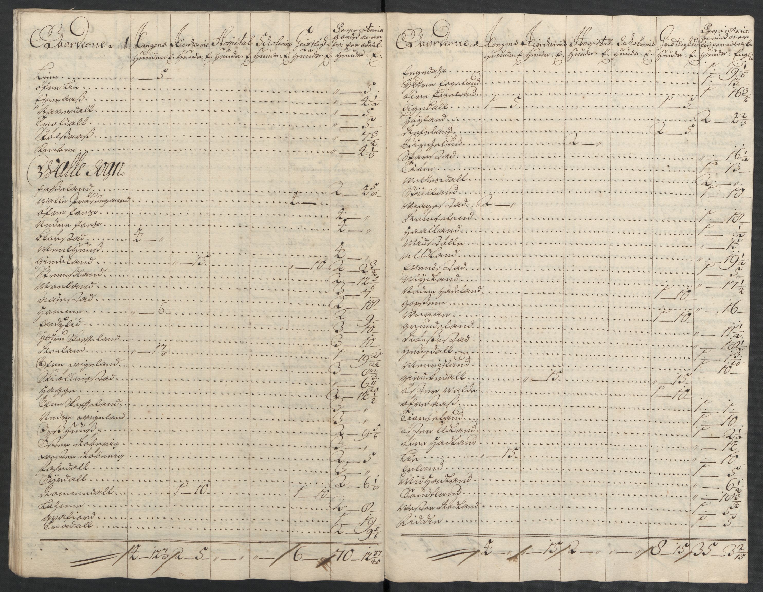 Rentekammeret inntil 1814, Reviderte regnskaper, Fogderegnskap, AV/RA-EA-4092/R43/L2549: Fogderegnskap Lista og Mandal, 1701-1702, s. 325