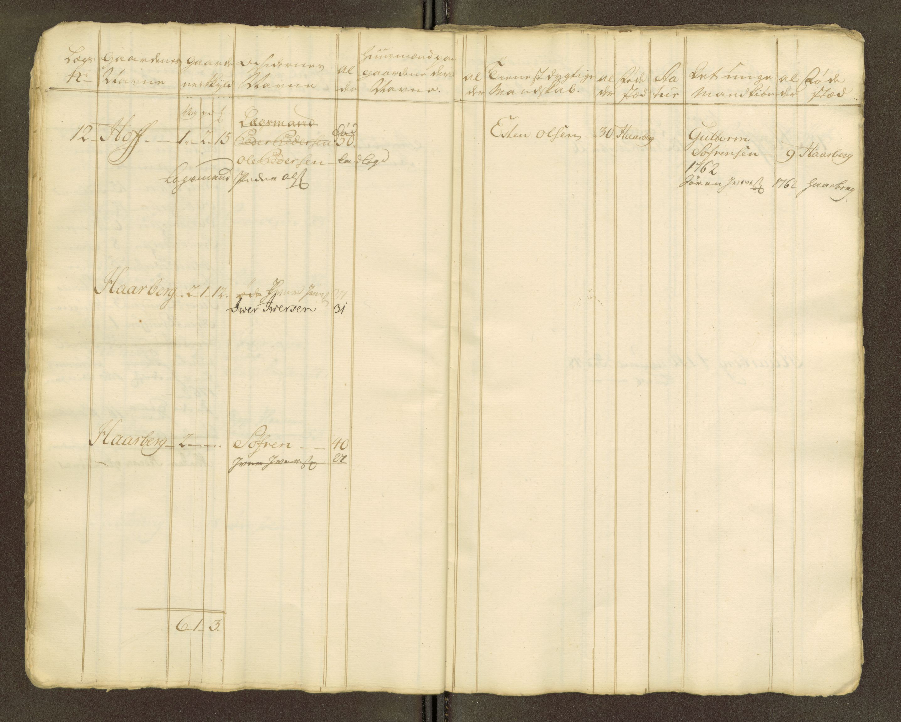 Sjøinnrulleringen - Trondhjemske distrikt, AV/SAT-A-5121/01/L0047/0001: -- / Lægds og hovedrulle for Fosen og Hitteren krets, 1759-1804, s. 349