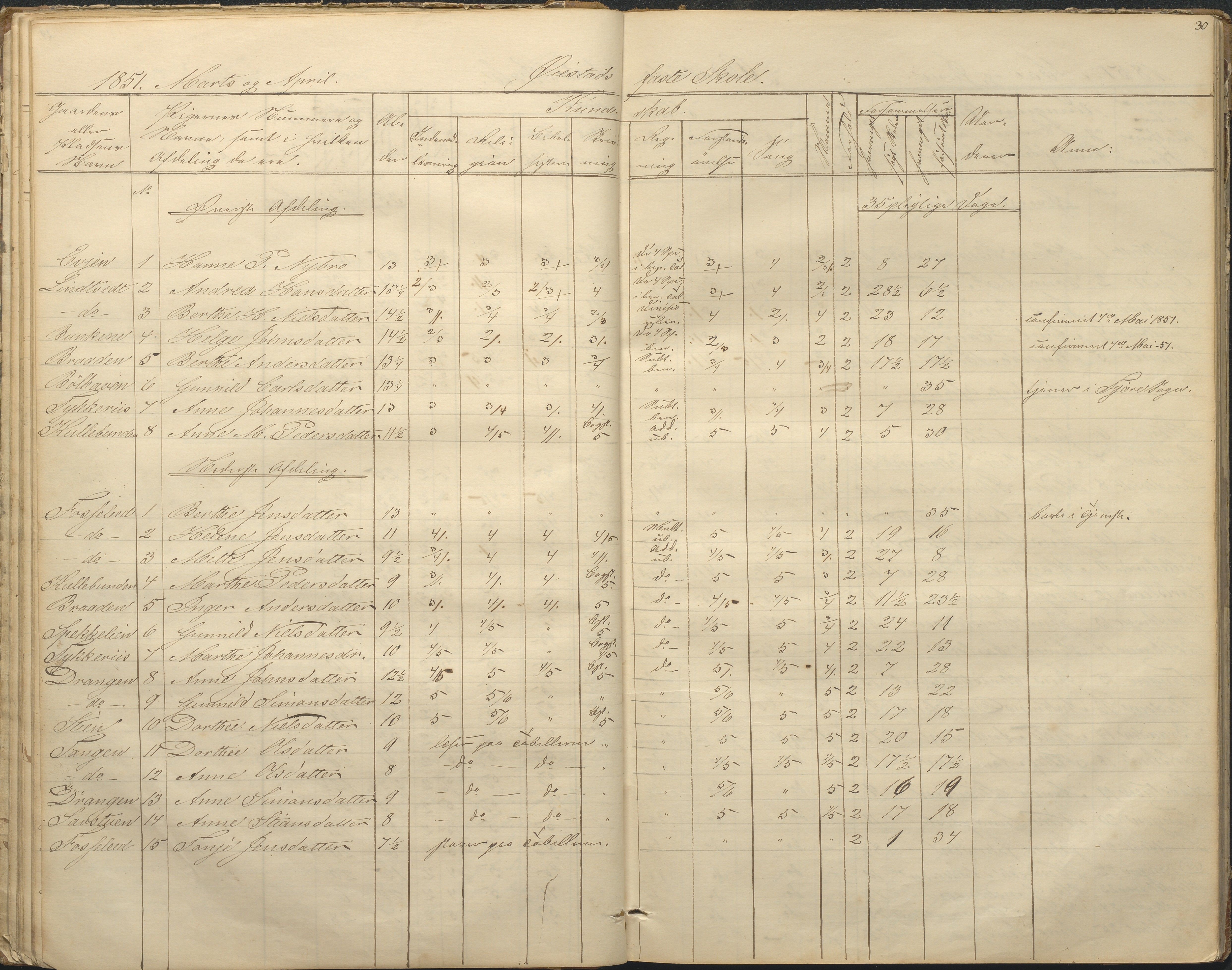 Øyestad kommune frem til 1979, AAKS/KA0920-PK/06/06F/L0001: Skolejournal, 1848-1864, s. 30