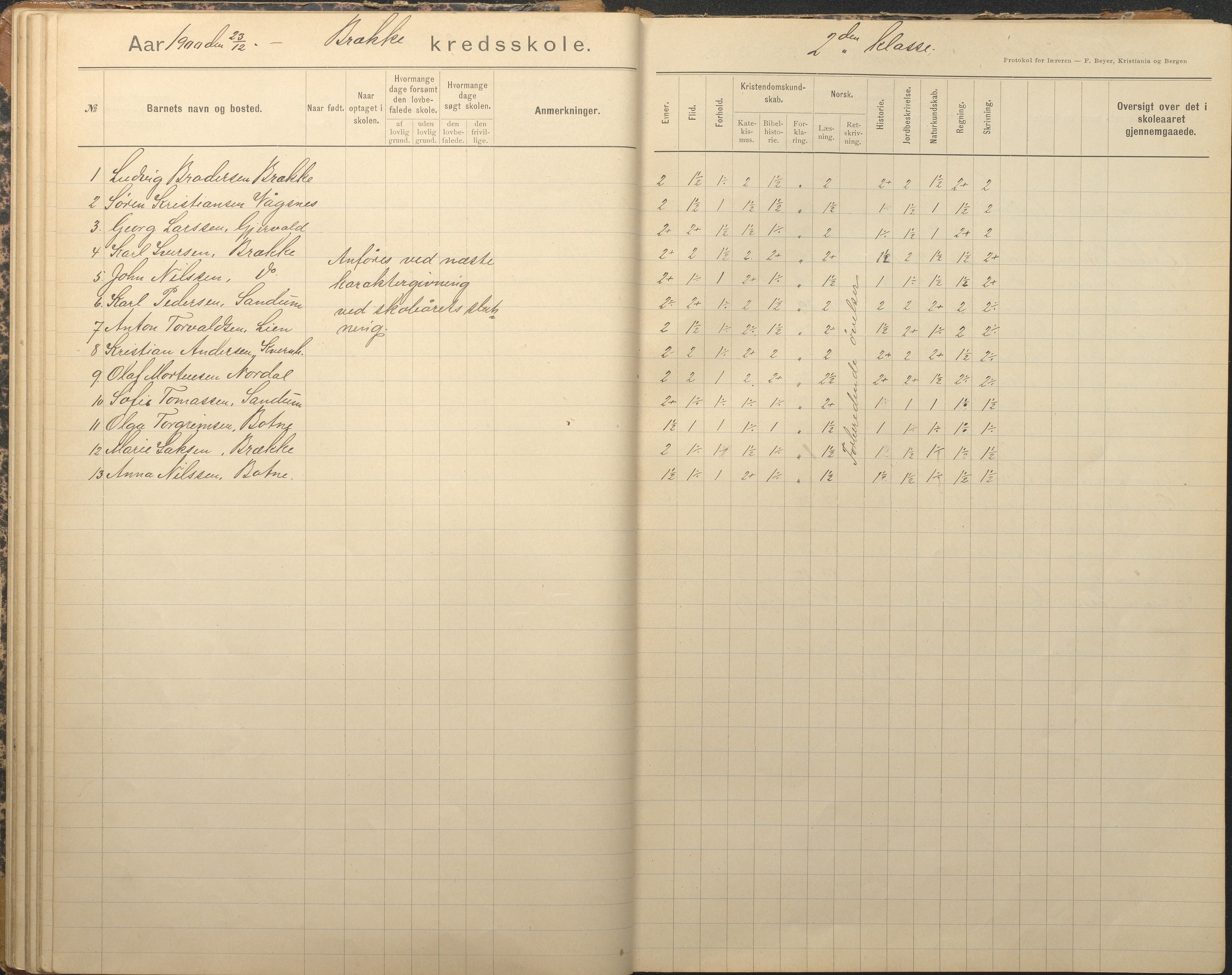 Tromøy kommune frem til 1971, AAKS/KA0921-PK/04/L0012: Brekka - Karakterprotokoll, 1891-1947