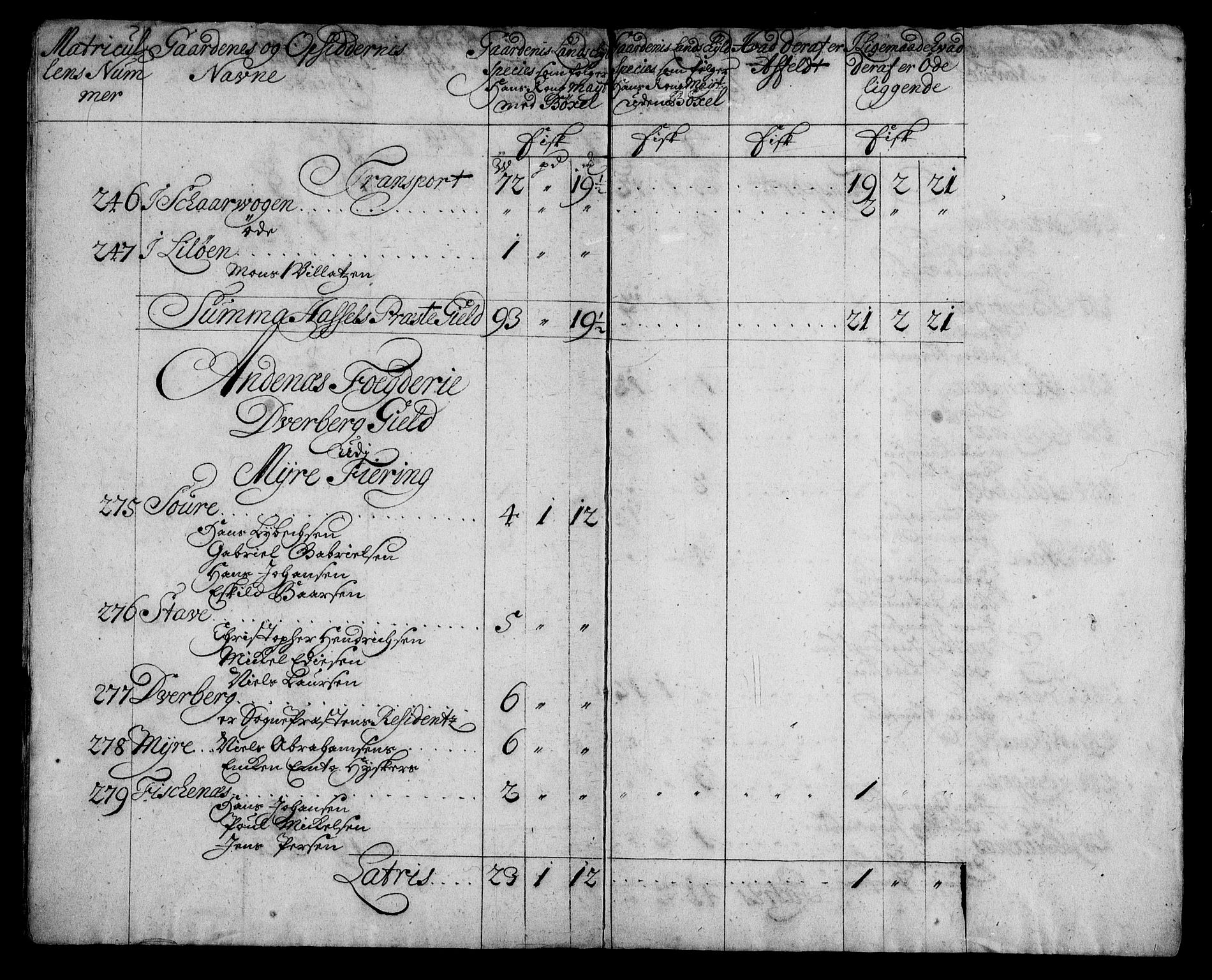 Rentekammeret inntil 1814, Realistisk ordnet avdeling, AV/RA-EA-4070/N/Na/L0006/0003: [XI k]: Assignert krongods nordafjells (1720, 1722, 1727 og 1728): / Vesterålen og Andenes fogderi, 1720