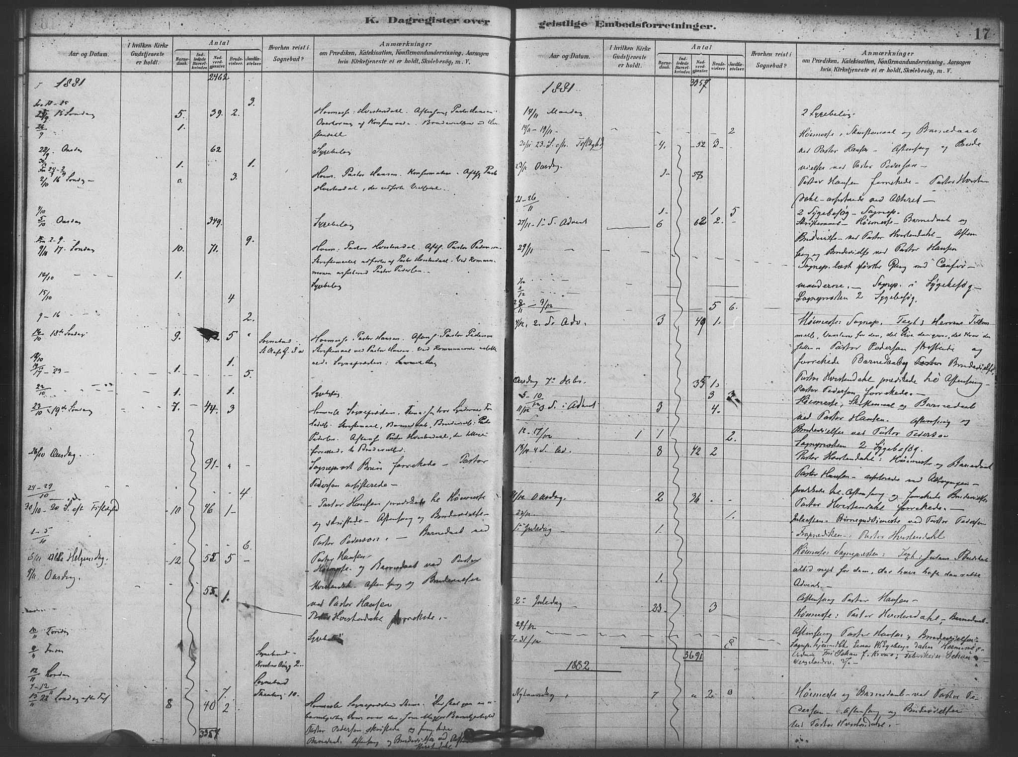 Trefoldighet prestekontor Kirkebøker, AV/SAO-A-10882/I/Ia/L0002: Dagsregister nr. 2, 1878-1890, s. 17