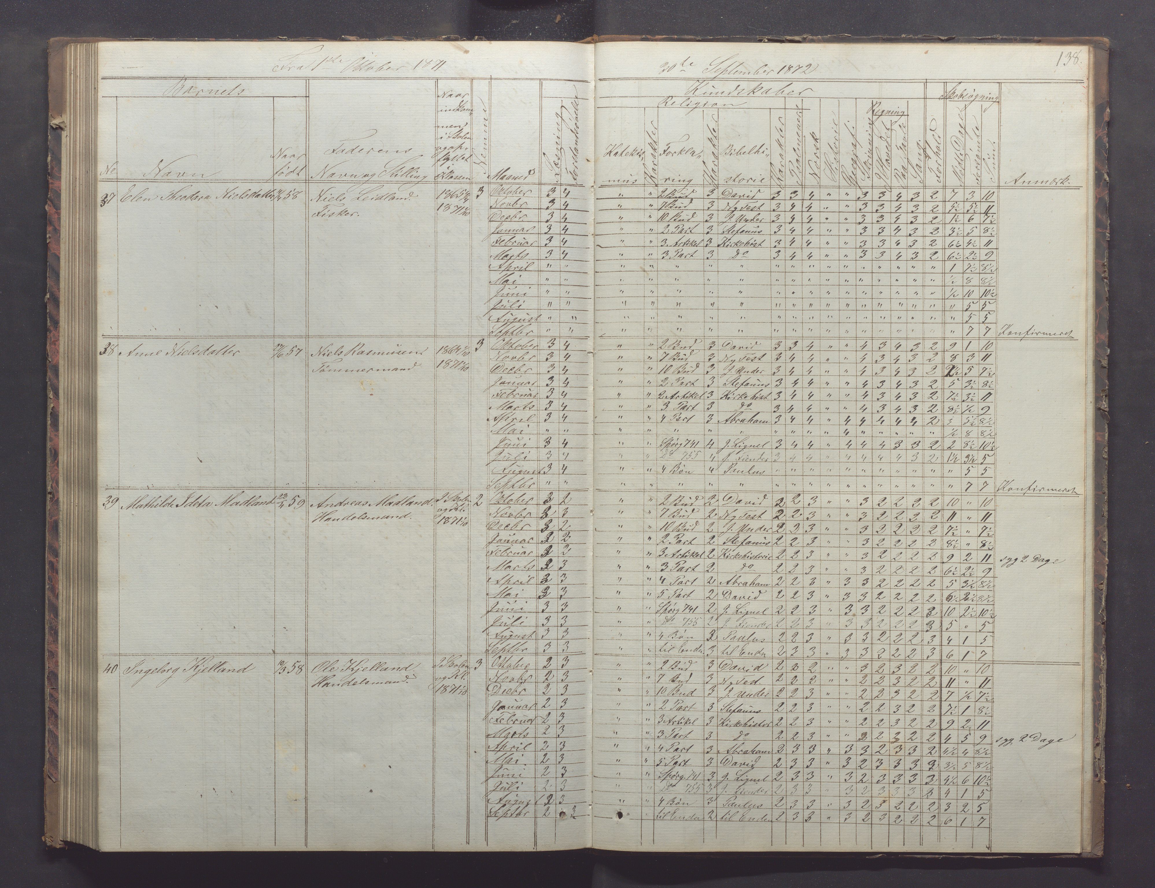 Egersund kommune (Ladested) - Egersund almueskole/folkeskole, IKAR/K-100521/H/L0011: Skoleprotokoll - Almueskolen, 3. klasse, 1863-1872, s. 138