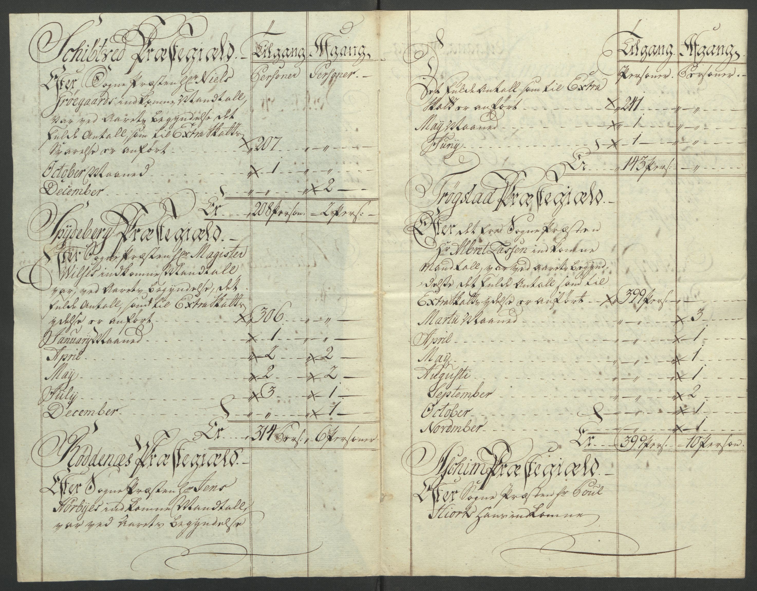 Rentekammeret inntil 1814, Reviderte regnskaper, Fogderegnskap, RA/EA-4092/R07/L0413: Ekstraskatten Rakkestad, Heggen og Frøland, 1762-1772, s. 448