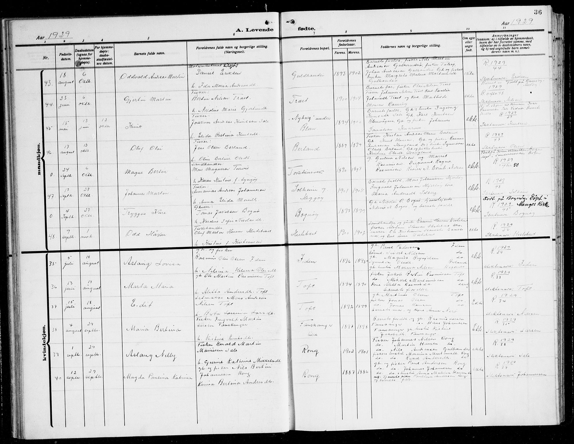 Herdla Sokneprestembete, AV/SAB-A-75701/H/Hab: Klokkerbok nr. C 3, 1926-1940, s. 36