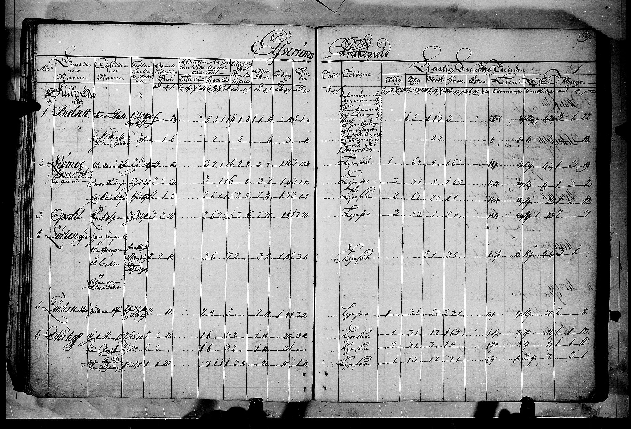 Rentekammeret inntil 1814, Realistisk ordnet avdeling, RA/EA-4070/N/Nb/Nbf/L0102: Solør, Østerdalen og Odal matrikkelprotokoll, 1723, s. 58b-59a