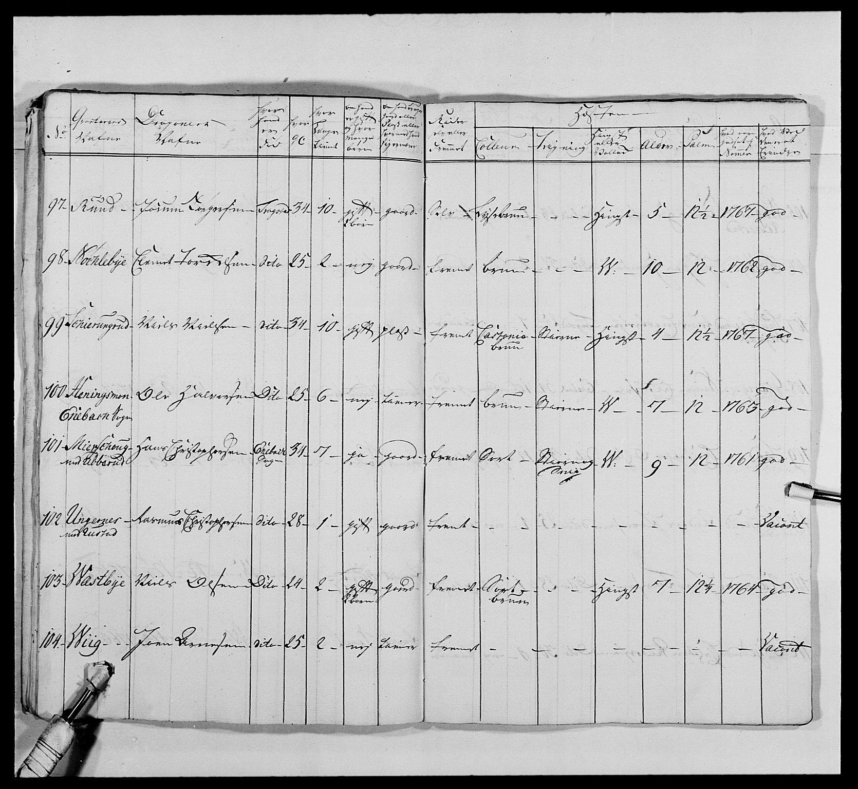 Kommanderende general (KG I) med Det norske krigsdirektorium, AV/RA-EA-5419/E/Ea/L0476: 1. Sønnafjelske dragonregiment, 1765-1767, s. 440