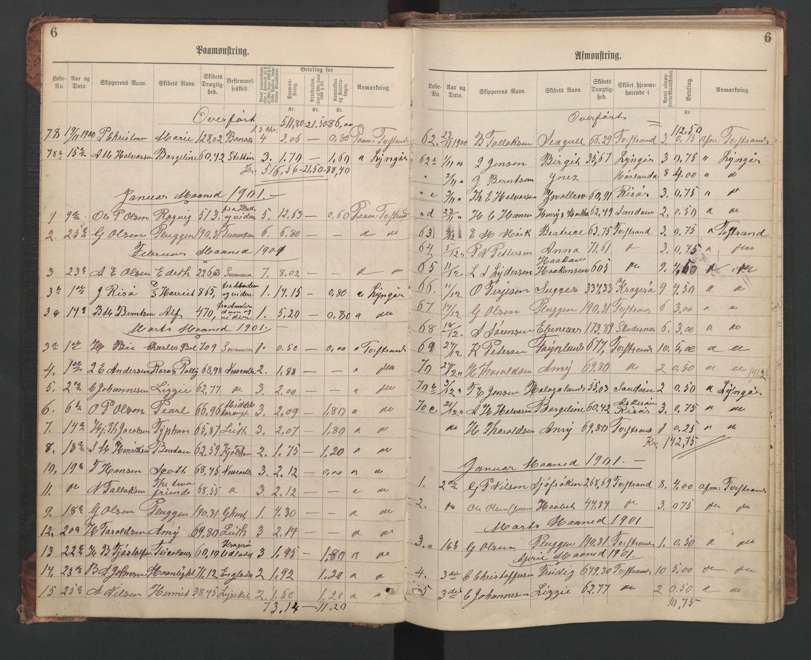 Tvedestrand mønstringskrets, AV/SAK-2031-0011/G/Ga/L0003: Mønstringsjournal, U-47, 1900-1949, s. 9