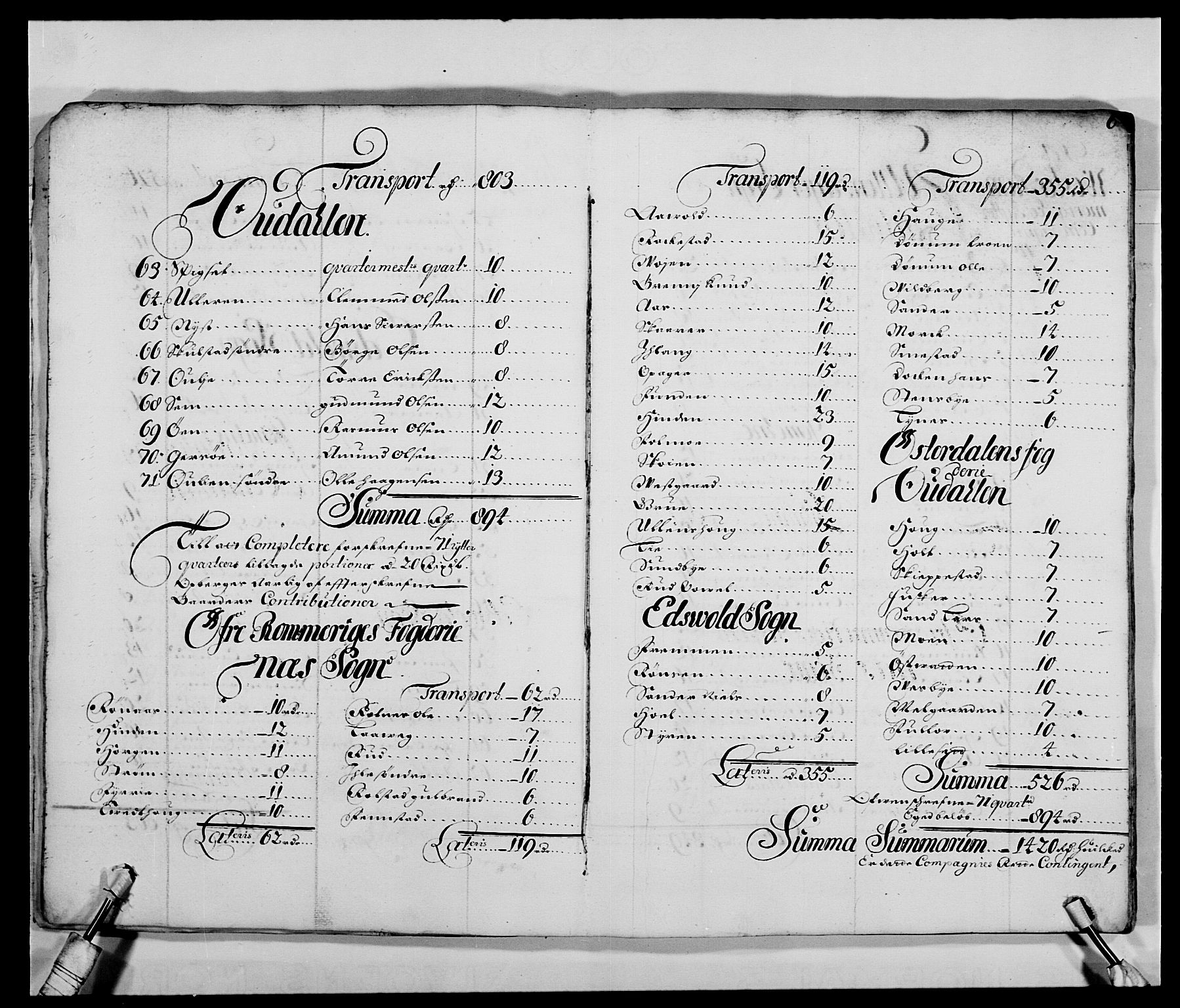 Kommanderende general (KG I) med Det norske krigsdirektorium, AV/RA-EA-5419/E/Ea/L0474: Kavaleriet, 1682-1730, s. 168