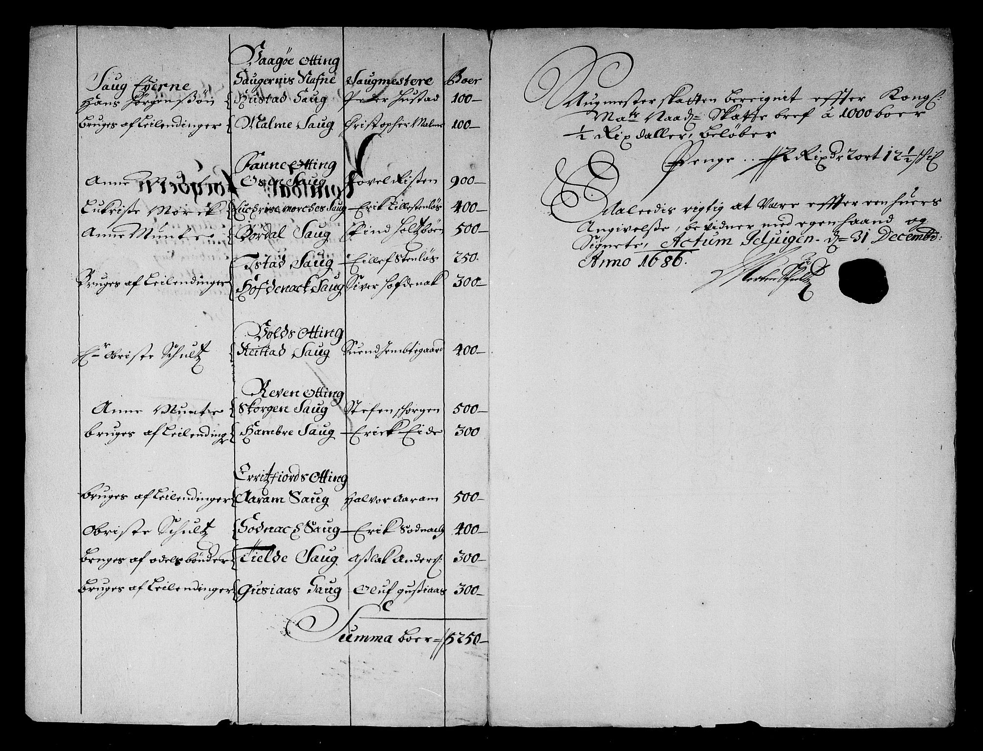 Rentekammeret inntil 1814, Reviderte regnskaper, Stiftamtstueregnskaper, Trondheim stiftamt og Nordland amt, RA/EA-6044/R/Rg/L0084: Trondheim stiftamt og Nordland amt, 1686