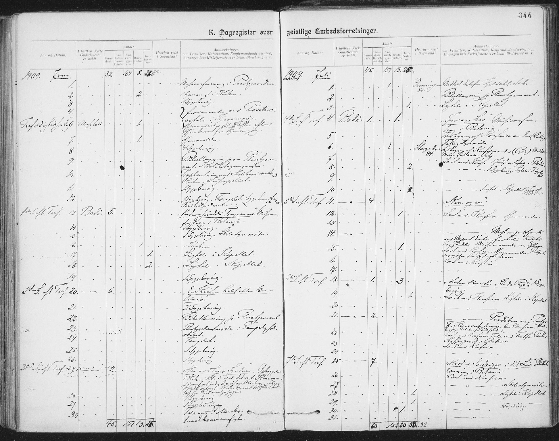 Ministerialprotokoller, klokkerbøker og fødselsregistre - Nordland, AV/SAT-A-1459/801/L0012: Ministerialbok nr. 801A12, 1900-1916, s. 344