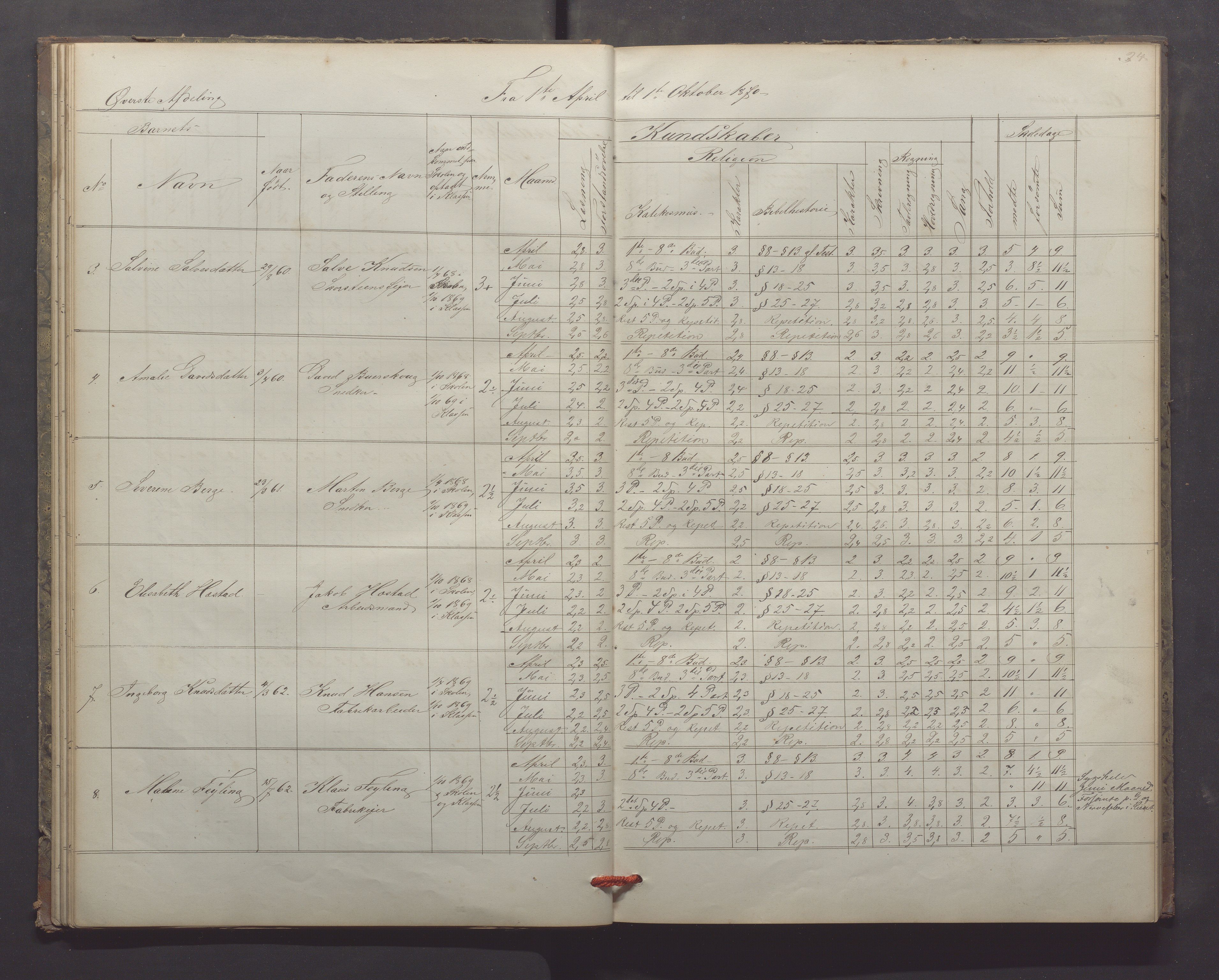 Egersund kommune (Ladested) - Egersund almueskole/folkeskole, IKAR/K-100521/H/L0013: Skoleprotokoll - Almueskolen, 2. klasse, 1868-1874, s. 34