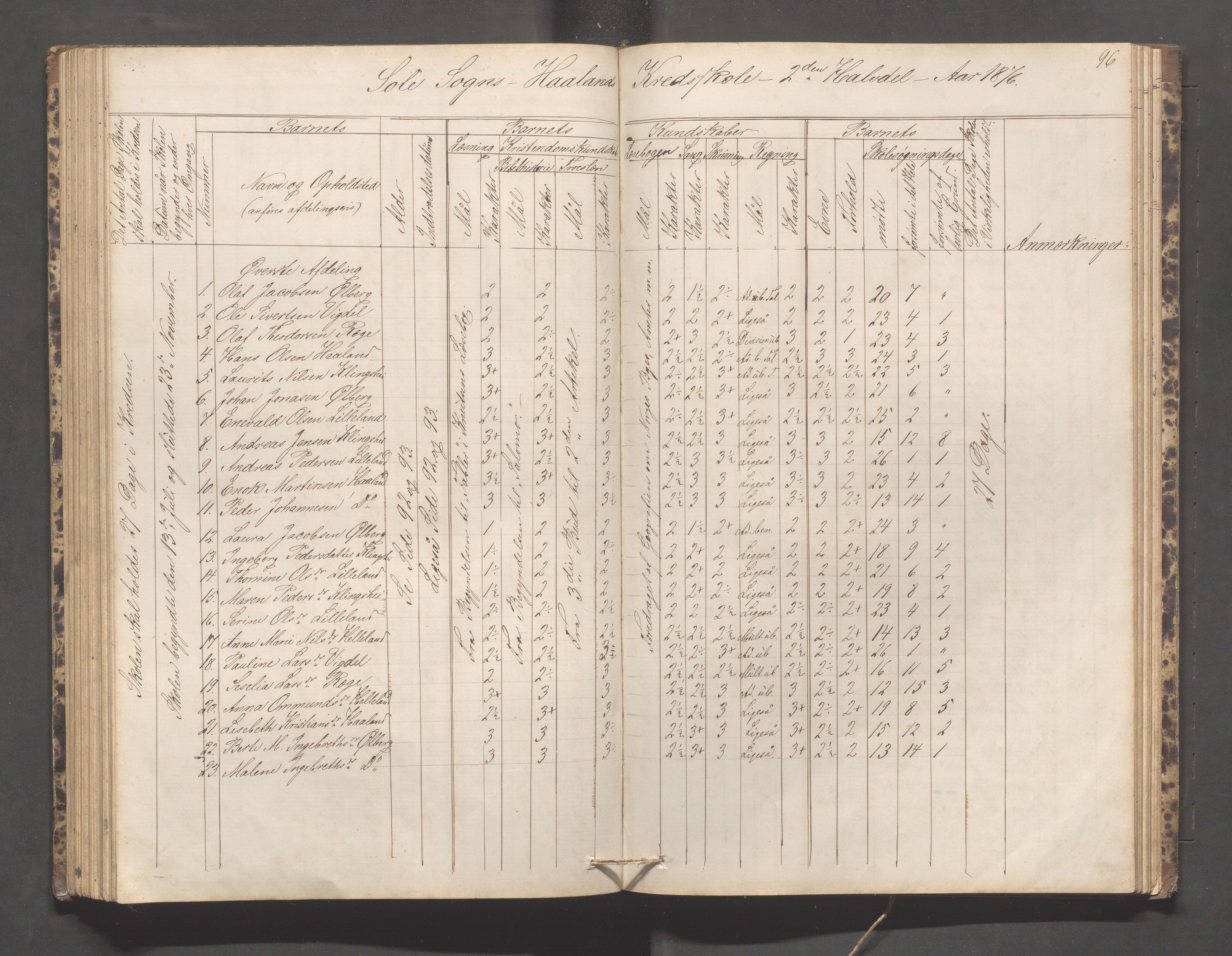 Håland kommune - Håland skole, IKAR/K-102441/H, 1866-1879, s. 95b-96a
