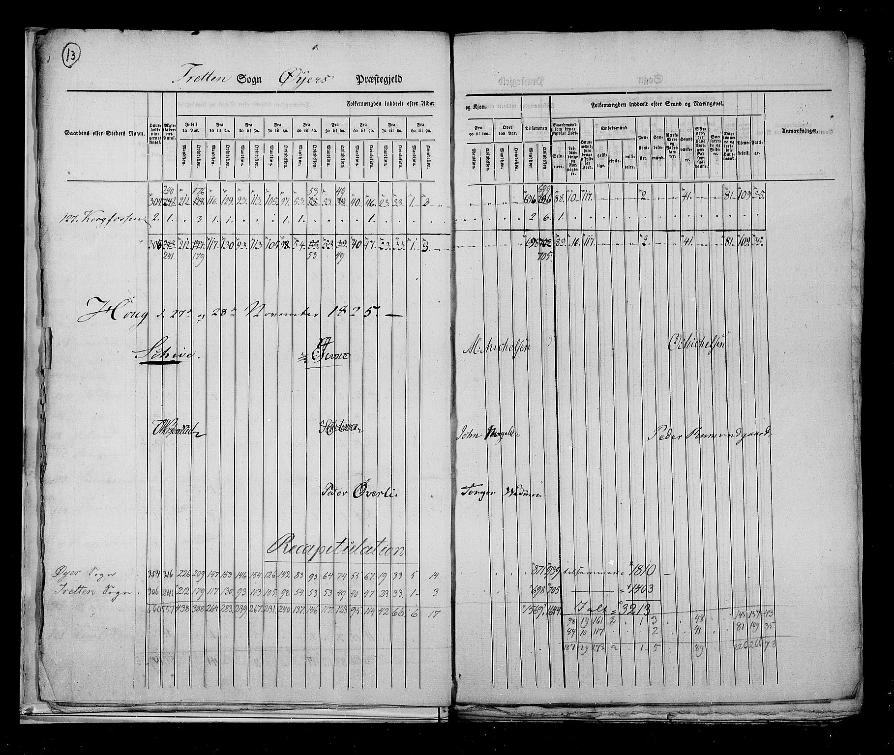 RA, Folketellingen 1825, bind 6: Kristians amt, 1825, s. 13