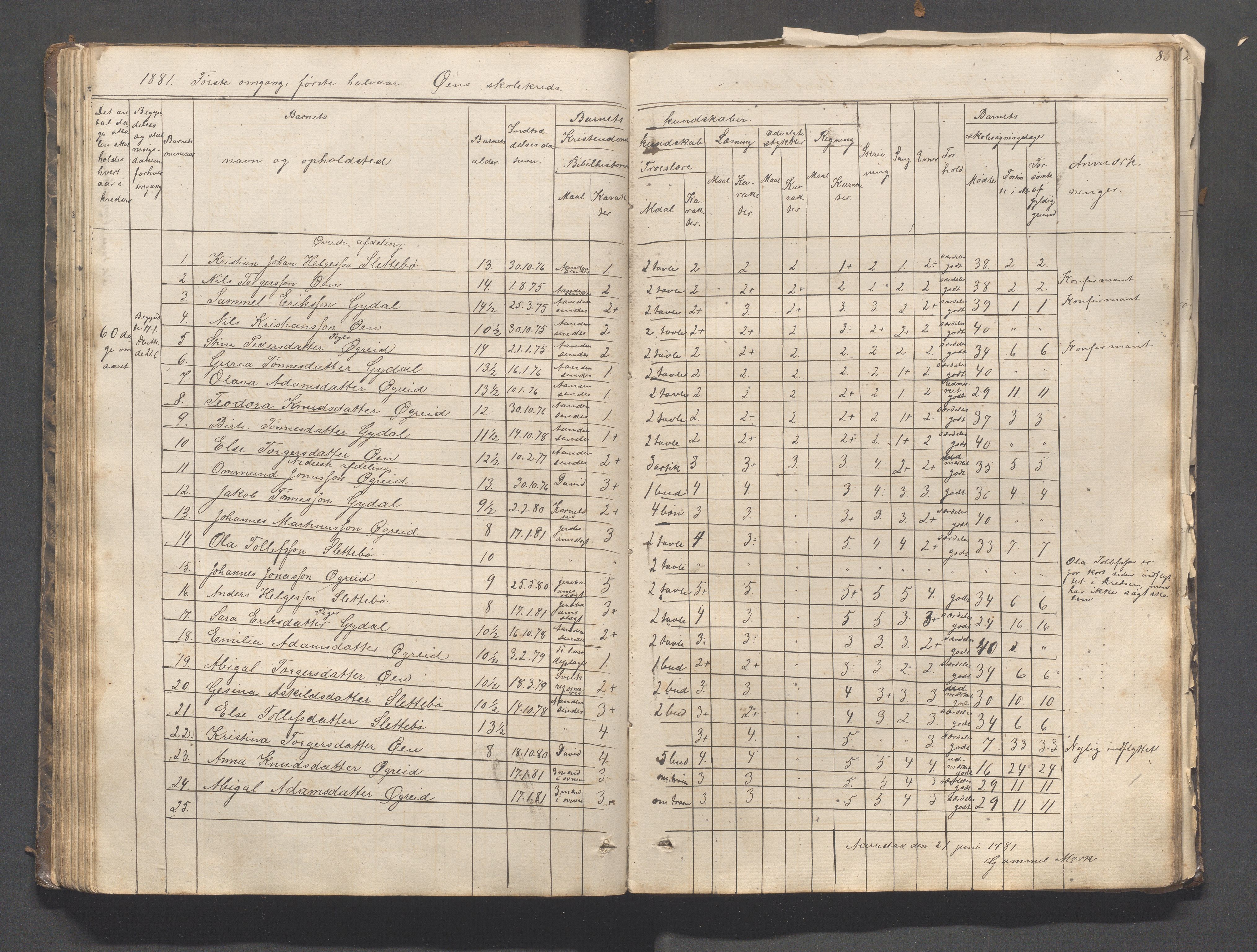 Helleland kommune - Skolekommisjonen/skolestyret, IKAR/K-100486/H/L0003: Skoleprotokoll - Nordre distrikt, 1858-1888, s. 85