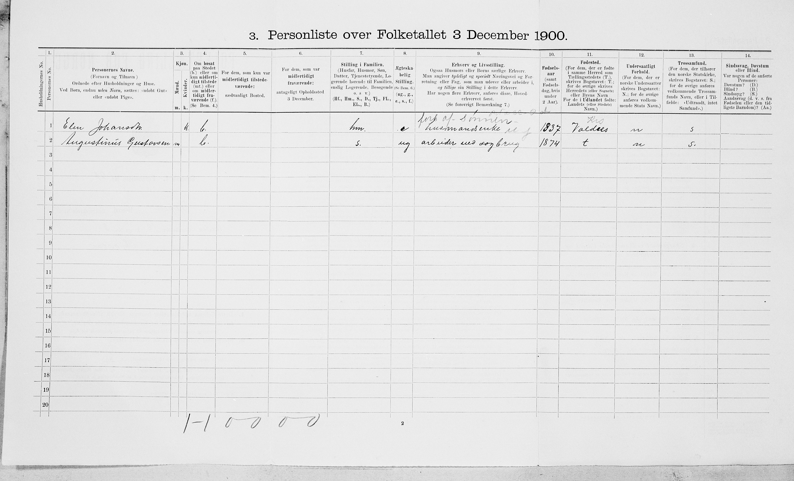 SAT, Folketelling 1900 for 1824 Vefsn herred, 1900, s. 447