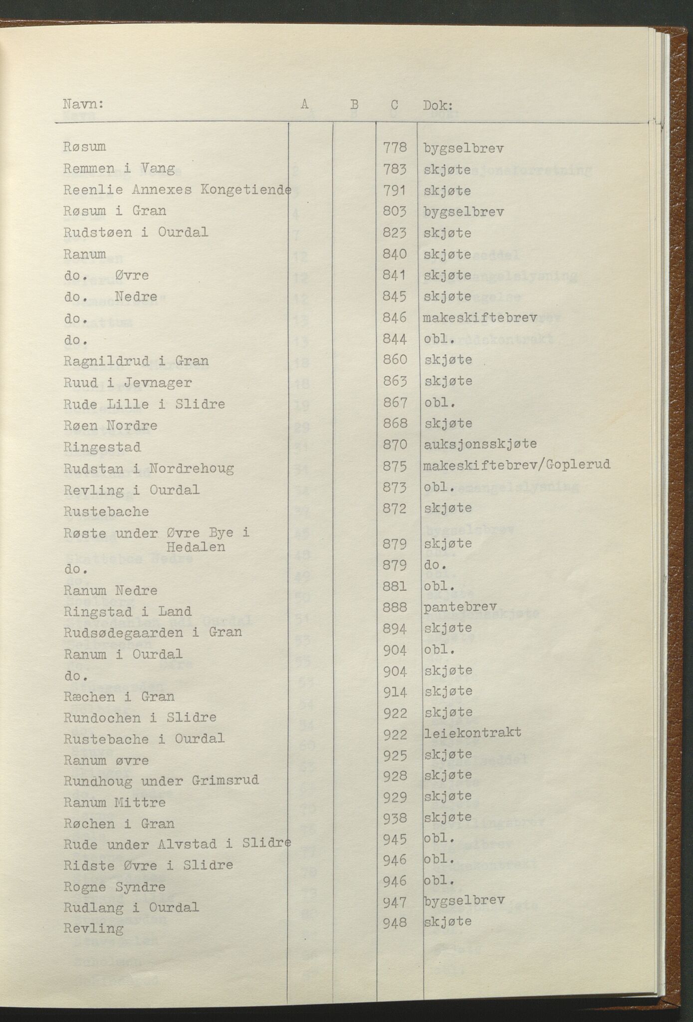 Statsarkivet i Hamar, AV/SAH-SAH-001/H/Hb/L0001/0001: Egne registre og hjelpemidler / Register til pantebok 7 (1748 - 1761) i Hadeland, Land og Valdres sorenskriveri, 1748-1761