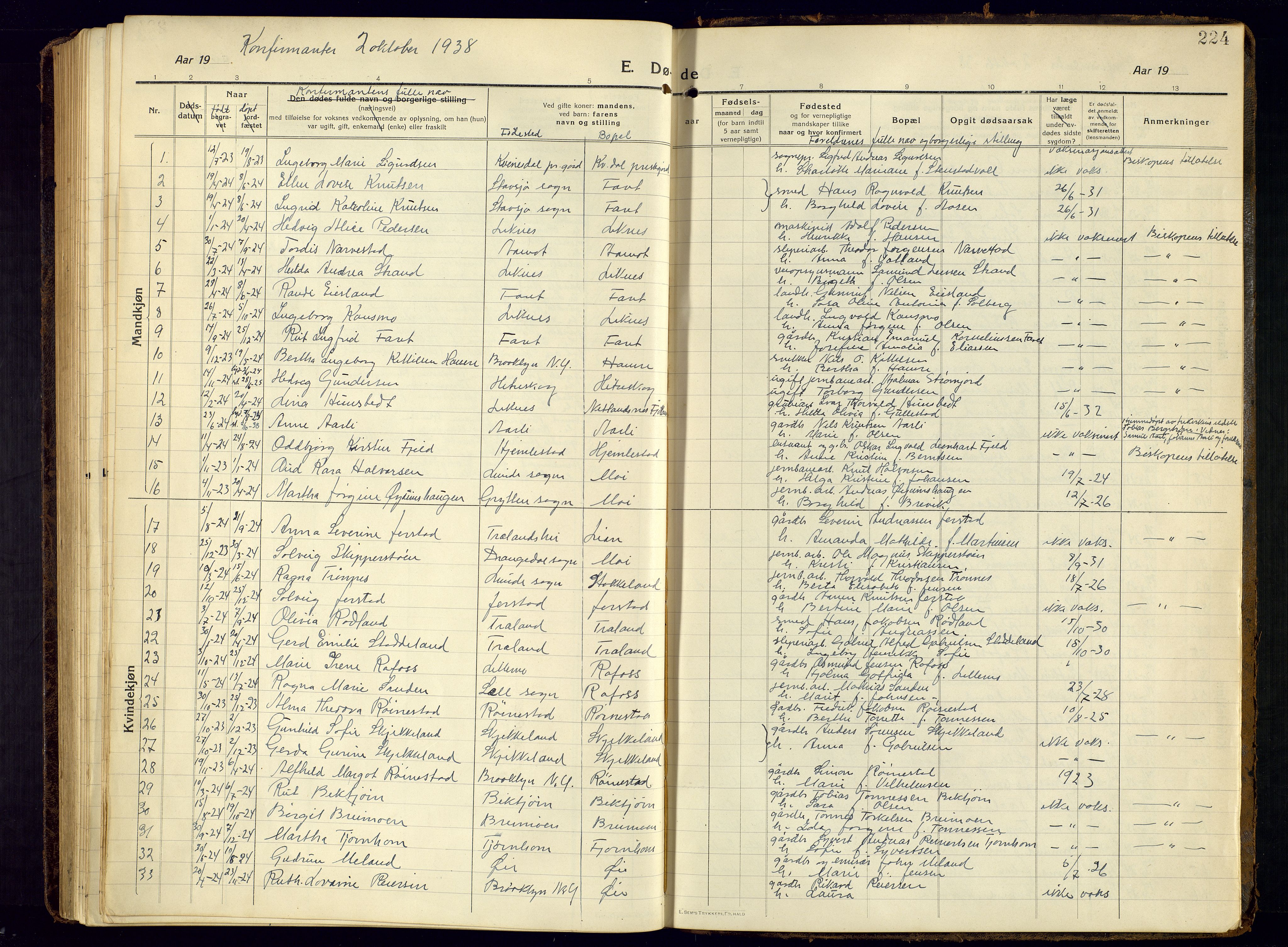 Kvinesdal sokneprestkontor, AV/SAK-1111-0026/F/Fb/Fbb/L0004: Klokkerbok nr. B 4, 1917-1938, s. 224