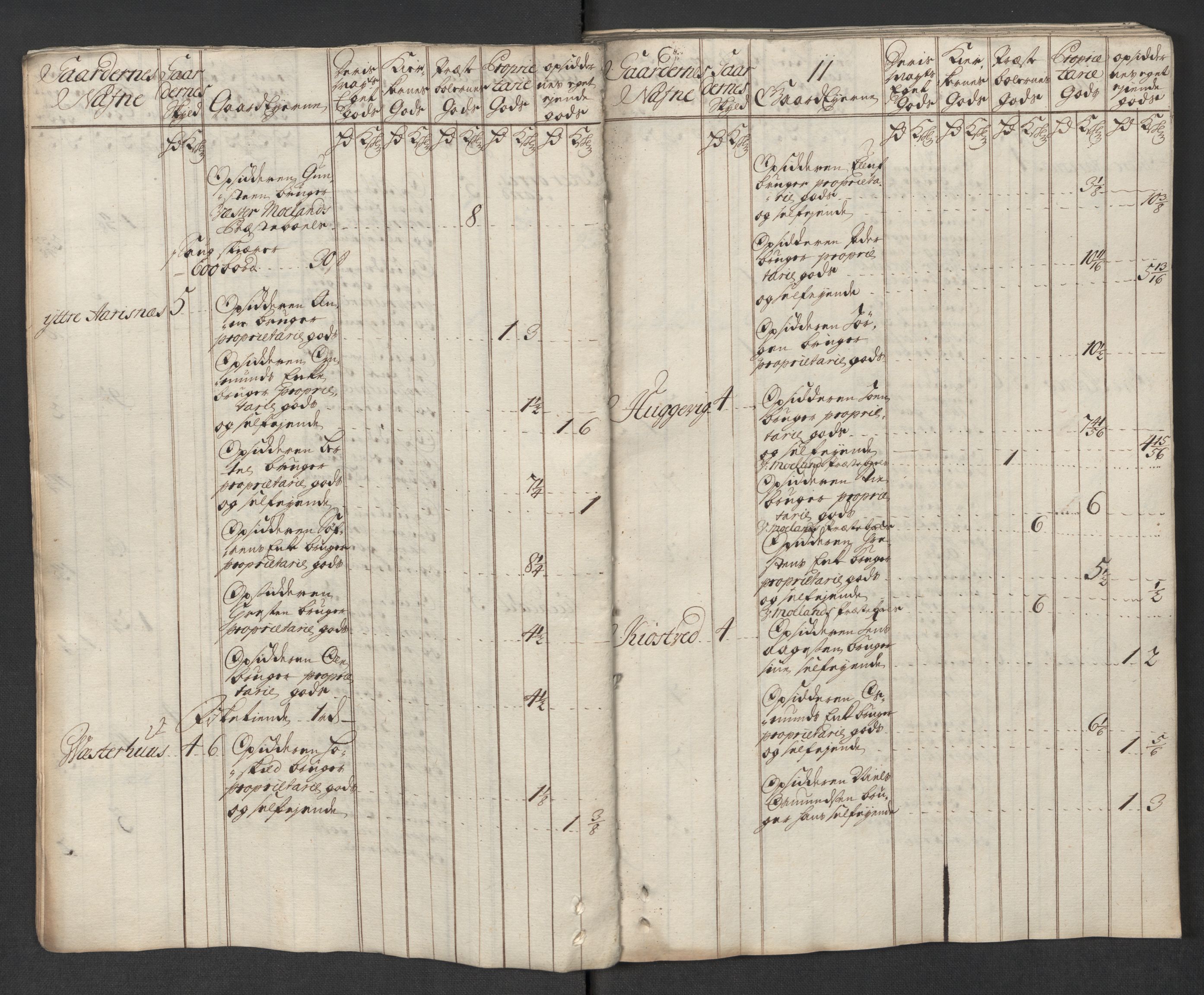 Rentekammeret inntil 1814, Reviderte regnskaper, Fogderegnskap, AV/RA-EA-4092/R39/L2327: Fogderegnskap Nedenes, 1718, s. 26