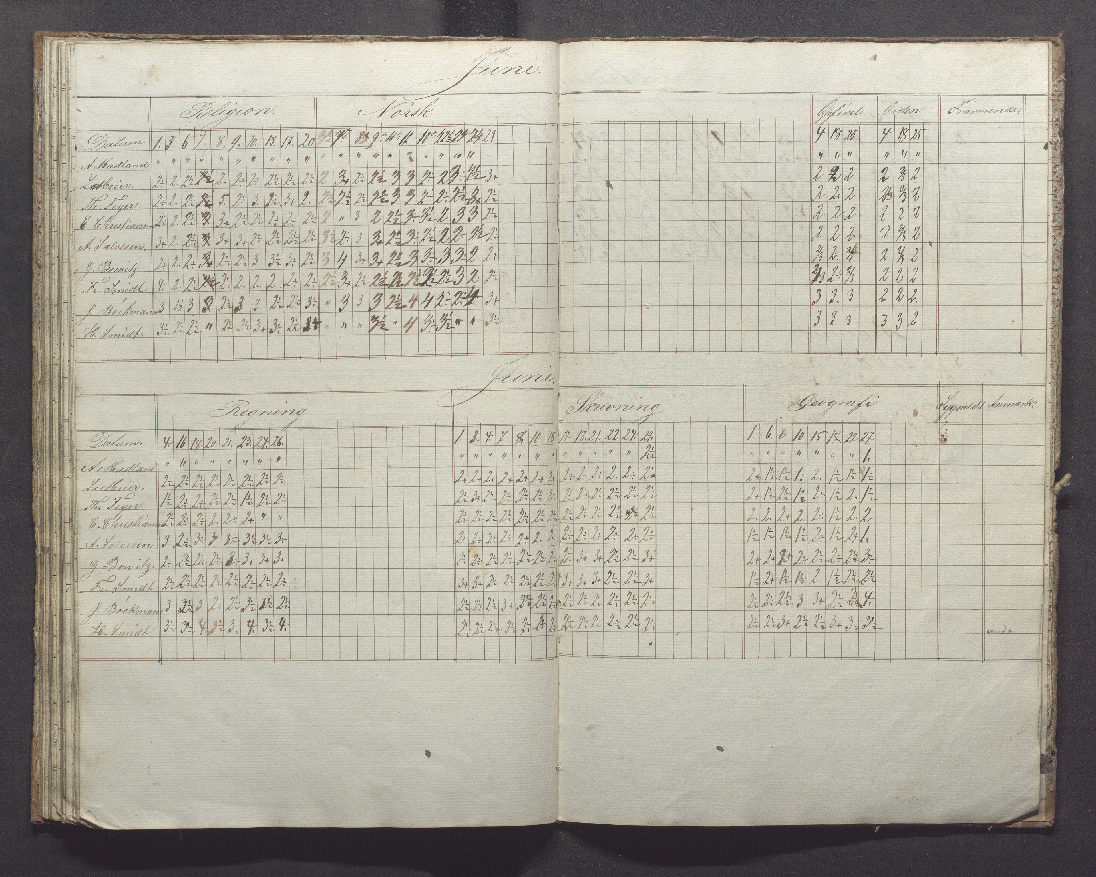 Egersund kommune (Ladested) - Egersund almueskole/folkeskole, IKAR/K-100521/H/L0007: Skoleprotokoll - Folkeskolen, forberedelsesklasse, 1855-1859, s. 43