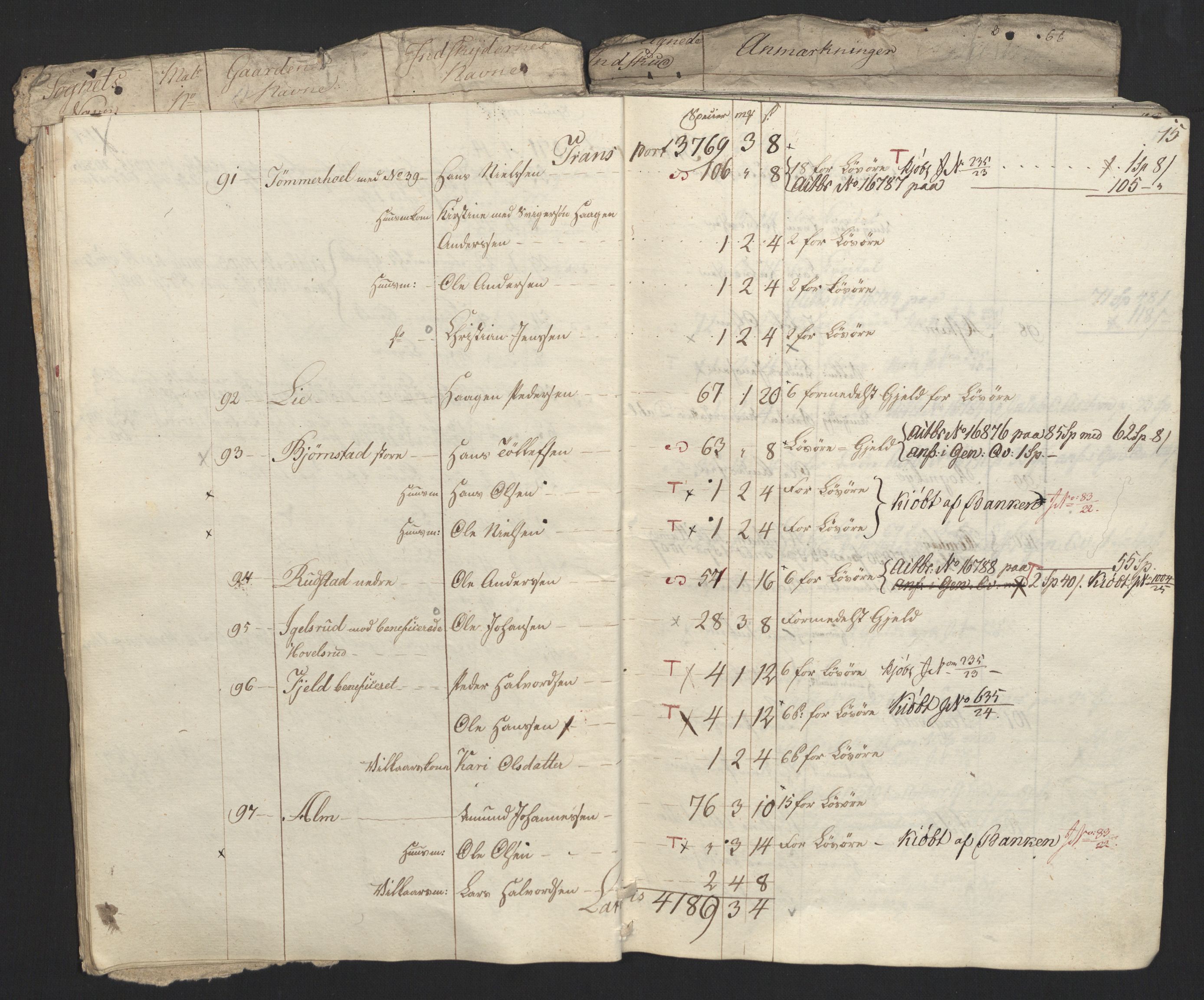 Sølvskatten 1816, NOBA/SOLVSKATTEN/A/L0013: Bind 14: Toten fogderi, 1816, s. 36