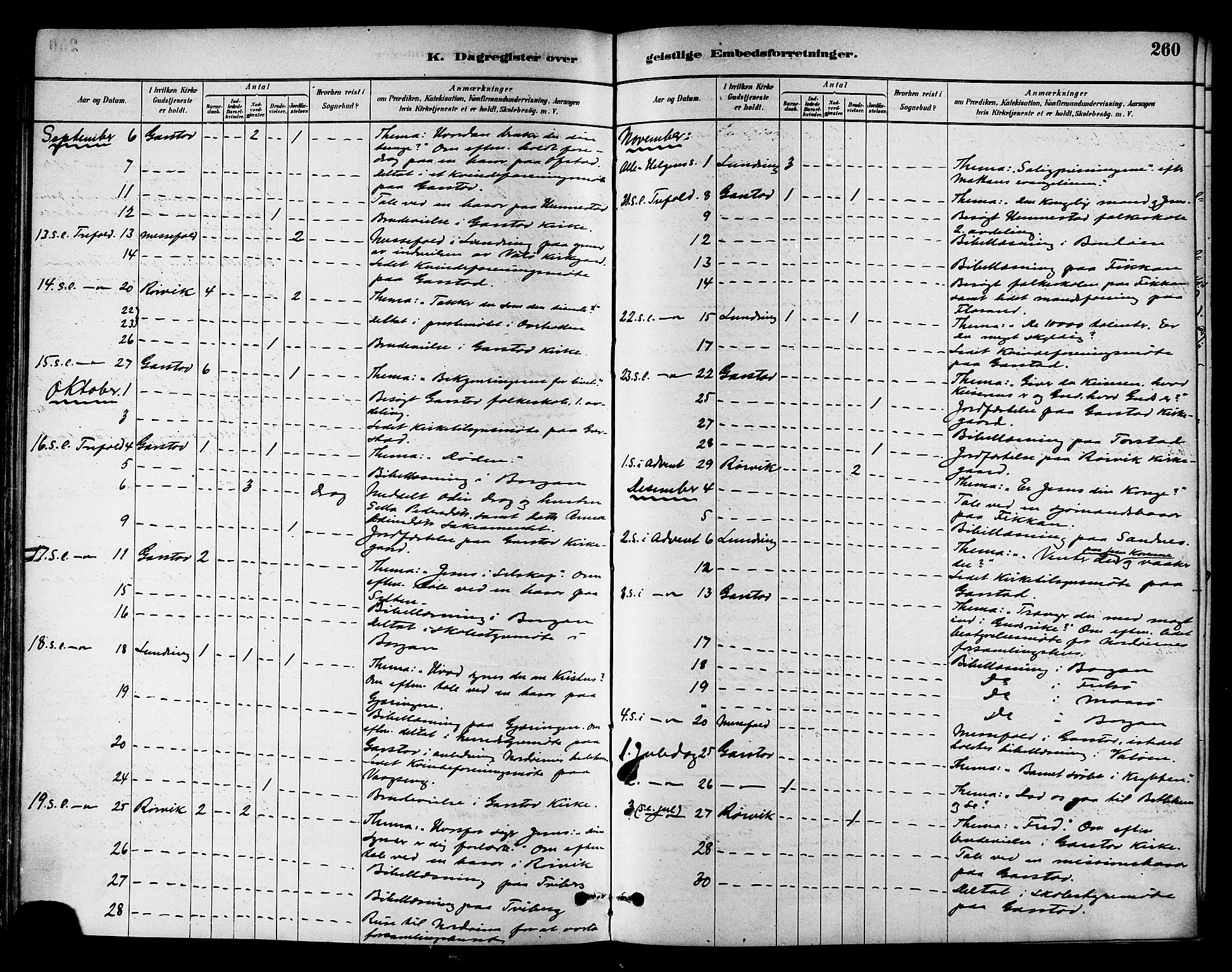 Ministerialprotokoller, klokkerbøker og fødselsregistre - Nord-Trøndelag, SAT/A-1458/786/L0686: Ministerialbok nr. 786A02, 1880-1887, s. 260