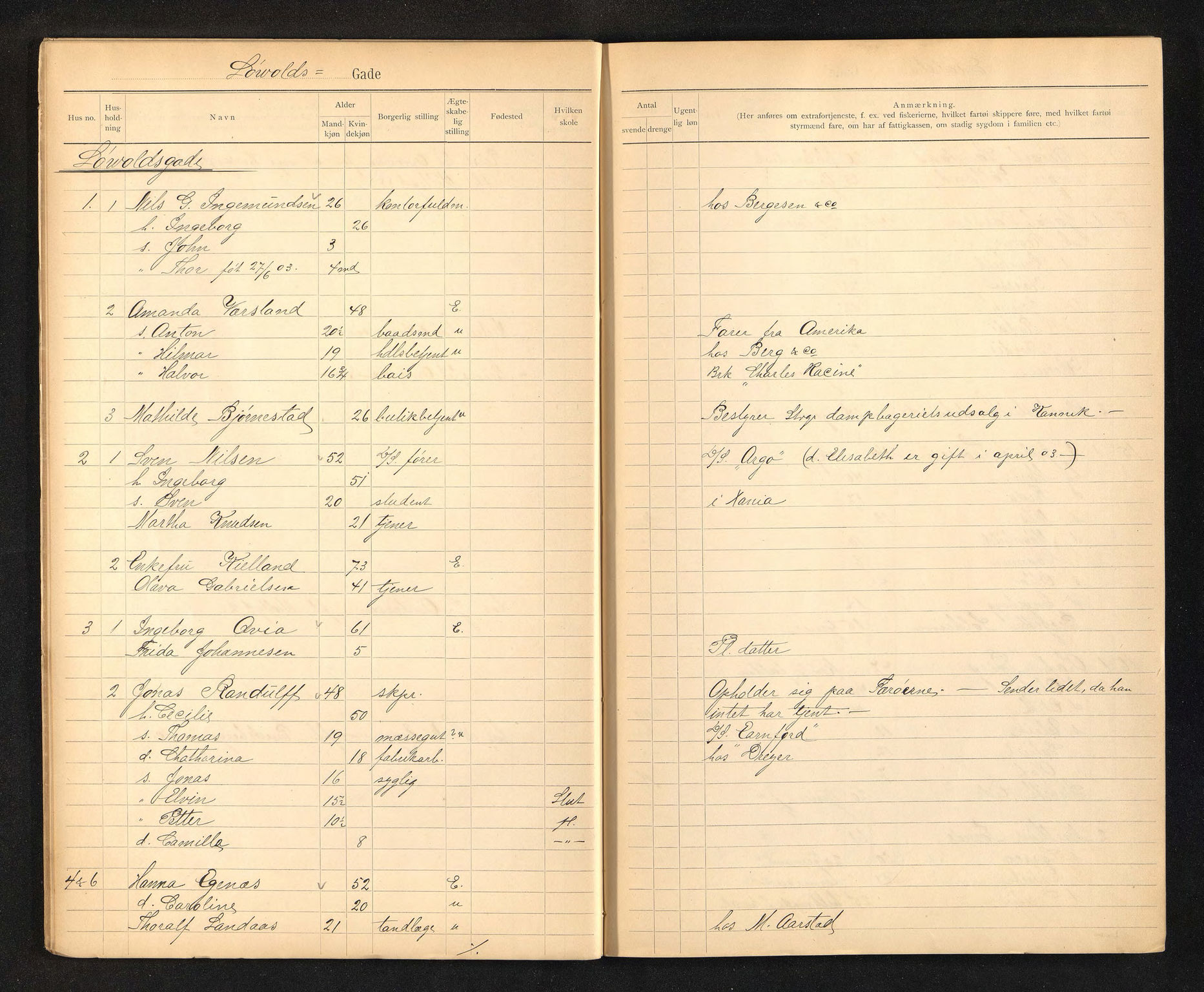 BYST, Ligningsmanntall for Stavanger 1904 - Domkirkens Menighed, Løvdahlsgaden - Møllegaden til og med no 66, 1904