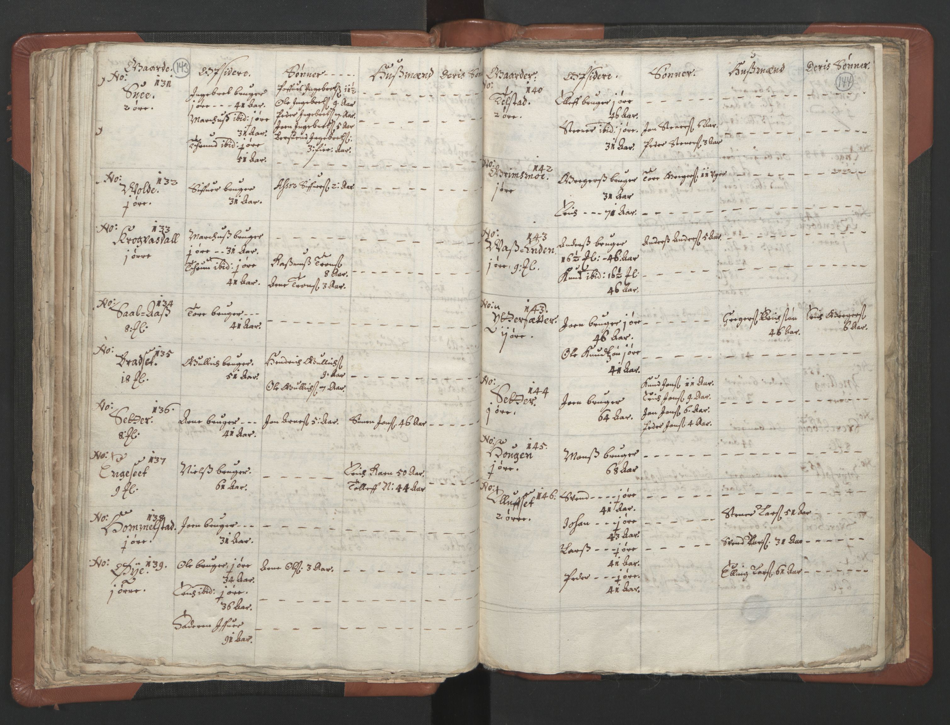 RA, Sogneprestenes manntall 1664-1666, nr. 29: Nordmøre prosti, 1664-1666, s. 143-144