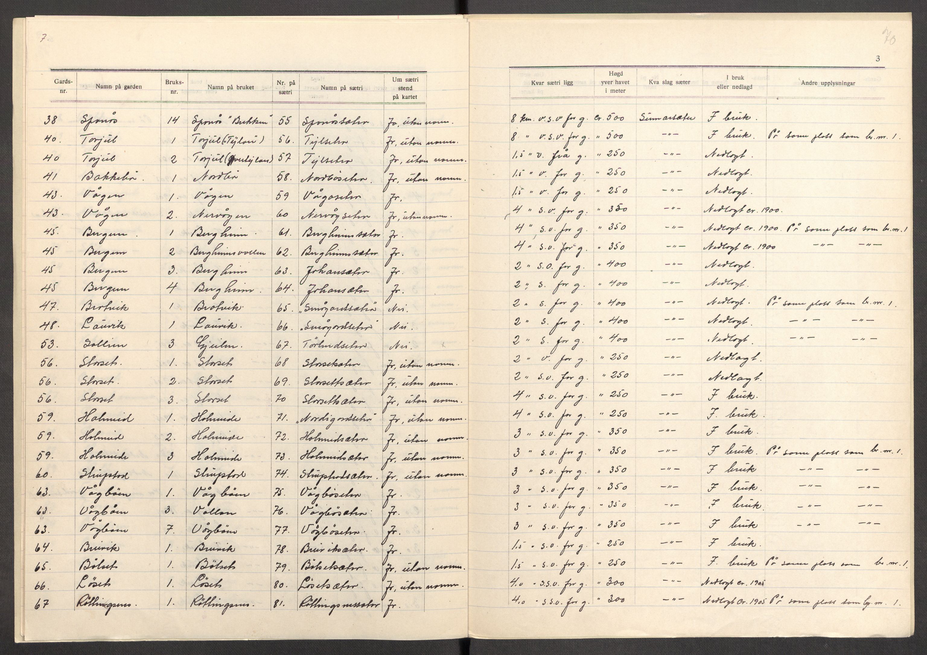 Instituttet for sammenlignende kulturforskning, AV/RA-PA-0424/F/Fc/L0013/0001: Eske B13: / Møre og Romsdal (perm XXXV), 1933-1938, s. 70