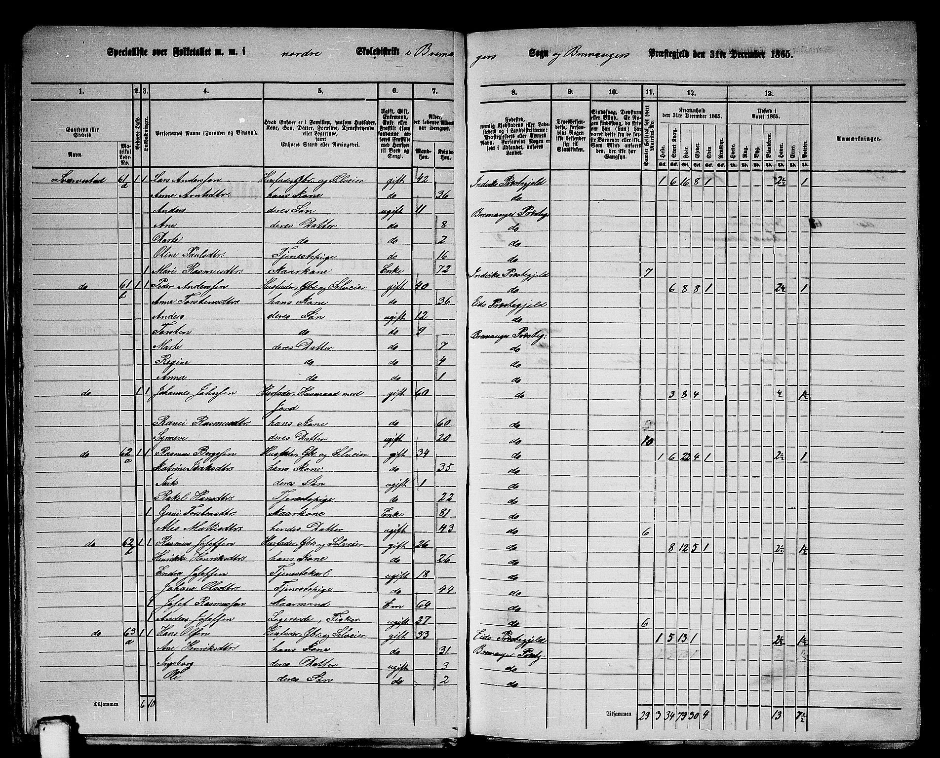 RA, Folketelling 1865 for 1438P Bremanger prestegjeld, 1865, s. 36