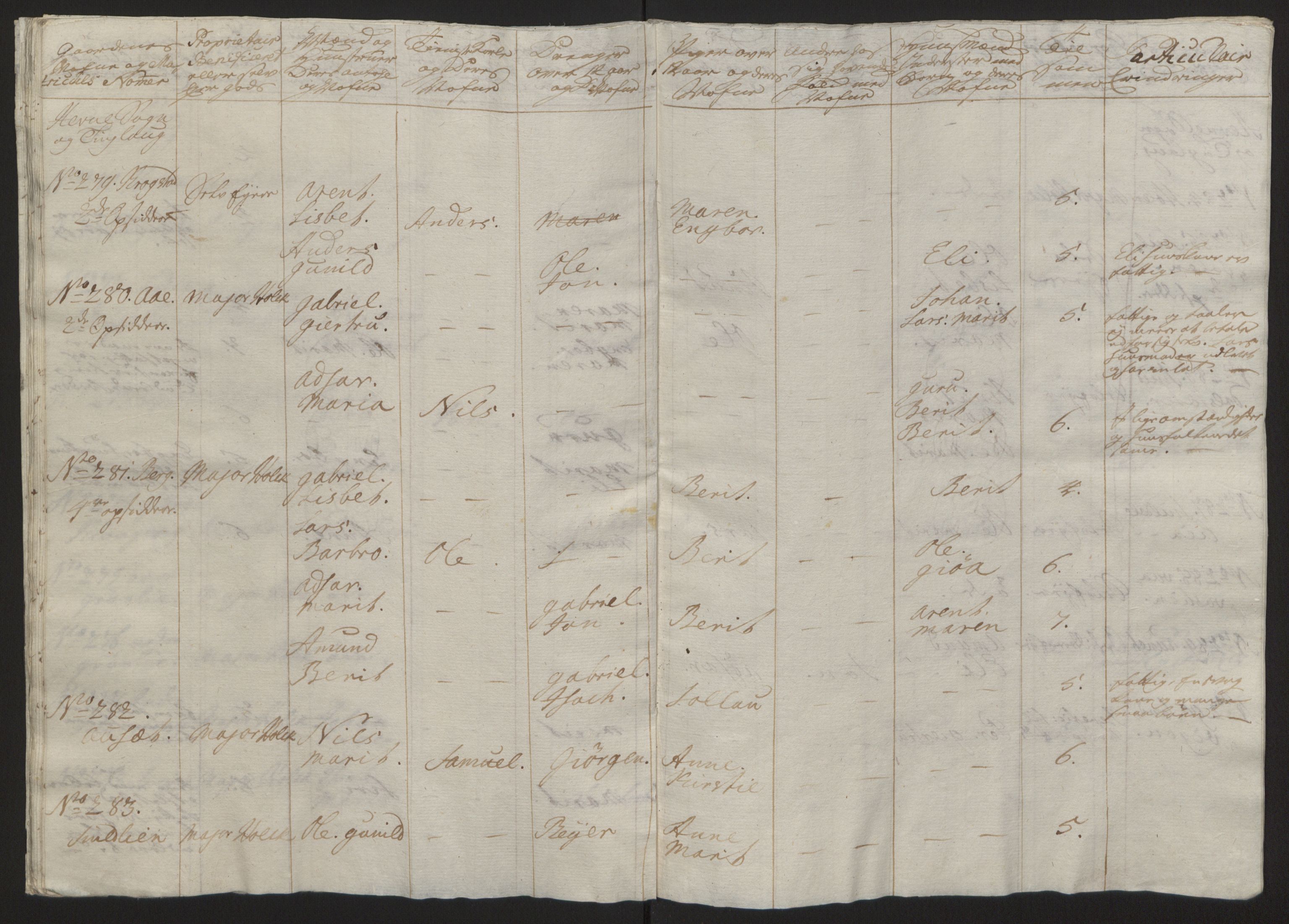 Rentekammeret inntil 1814, Reviderte regnskaper, Fogderegnskap, AV/RA-EA-4092/R57/L3930: Ekstraskatten Fosen, 1762-1763, s. 358