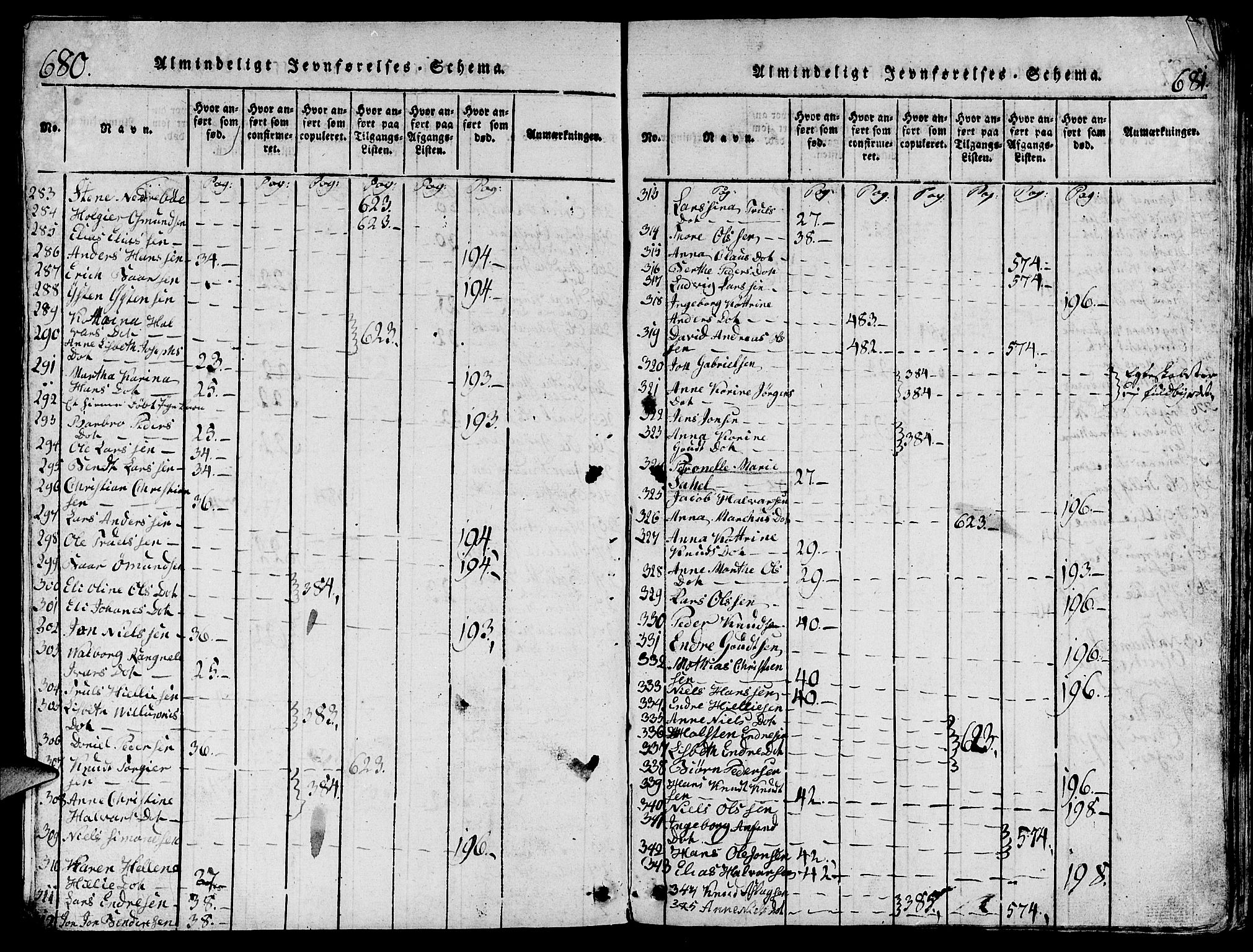 Torvastad sokneprestkontor, AV/SAST-A -101857/H/Ha/Hab/L0001: Klokkerbok nr. B 1 /1, 1817-1835, s. 680-681