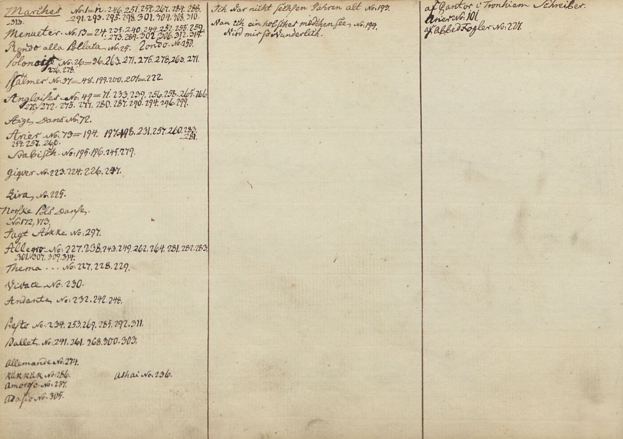 Rikard Berge, TEMU/TGM-A-1003/F/L0016/0001: 529-550 / 529 Notebok tilhørt Johan Andreas Hveding, Trondhjem, 1788