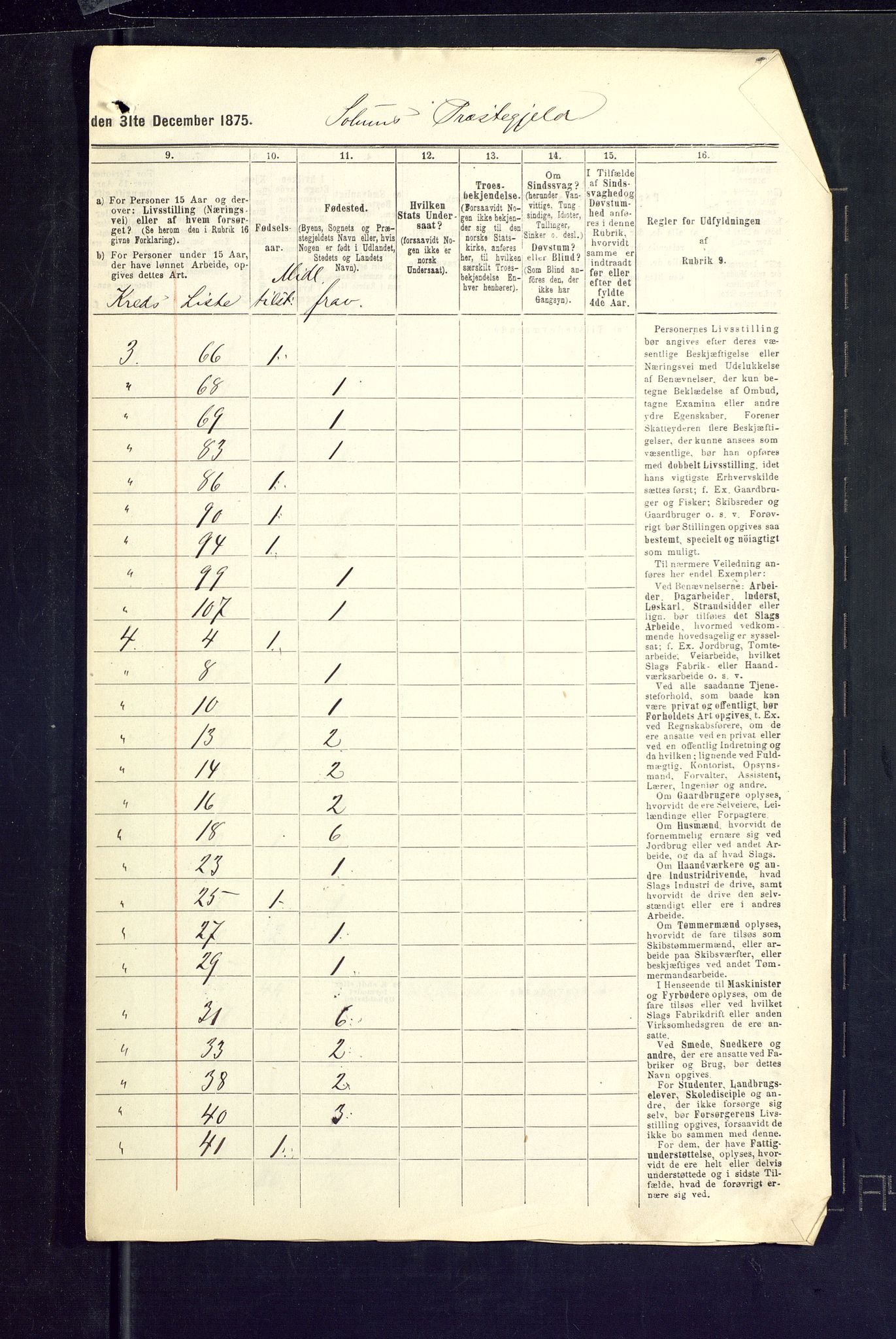 SAKO, Folketelling 1875 for 0818P Solum prestegjeld, 1875, s. 77