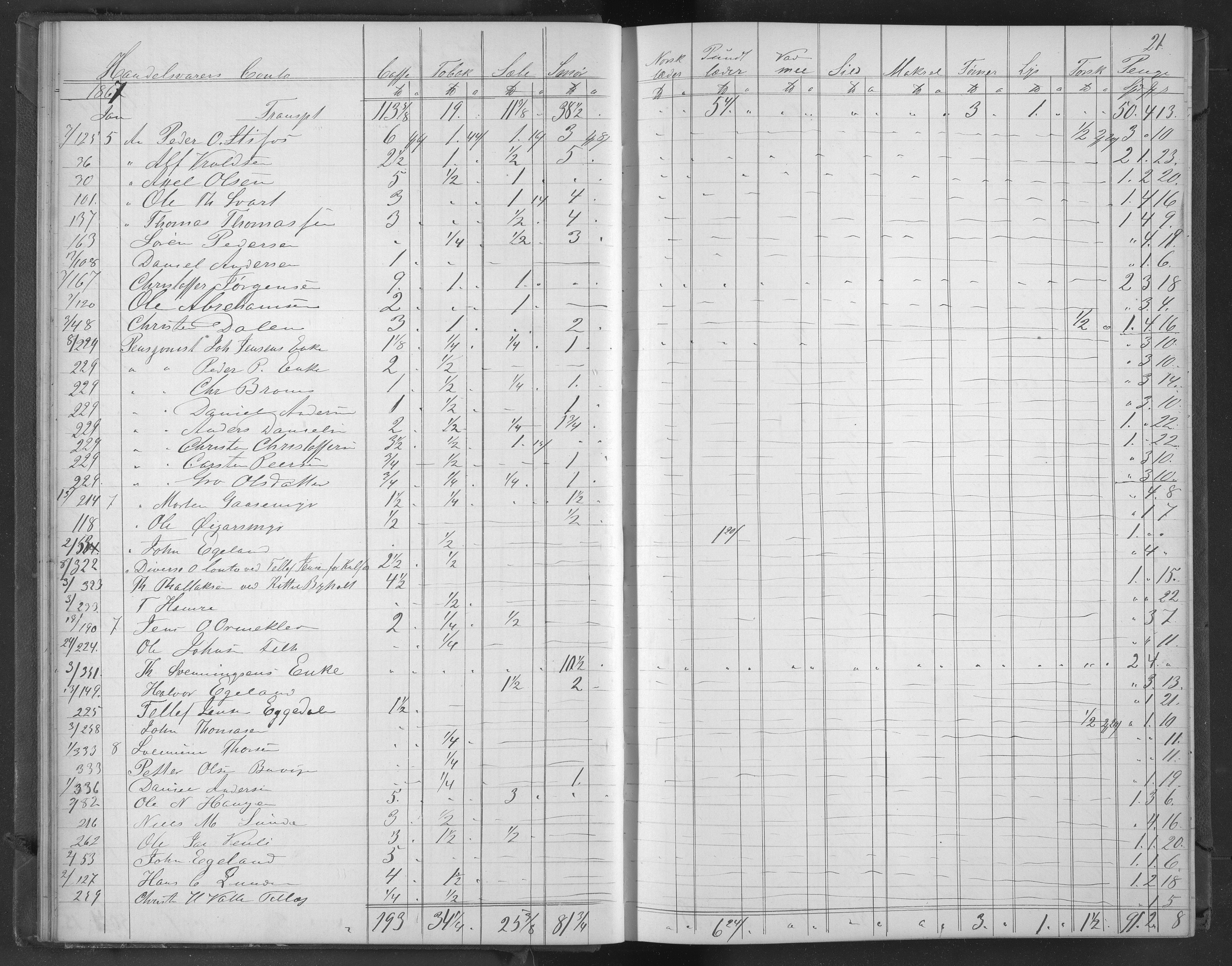 Egelands Jernverk, AAKS/PA-1907/01/L0041: Krambodjournal, 1866-1868, s. 20