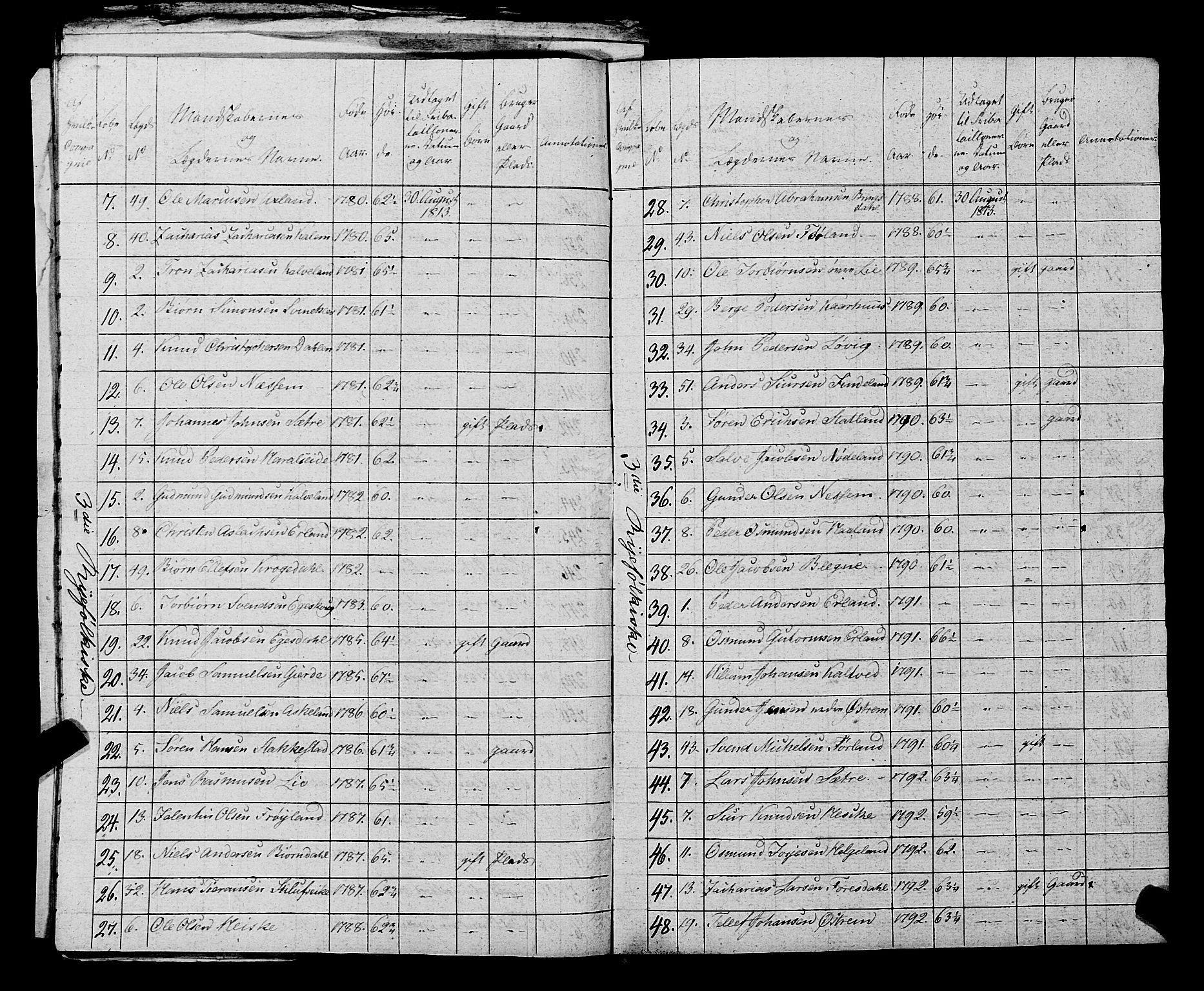 Fylkesmannen i Rogaland, AV/SAST-A-101928/99/3/325/325CA, 1655-1832, s. 10267