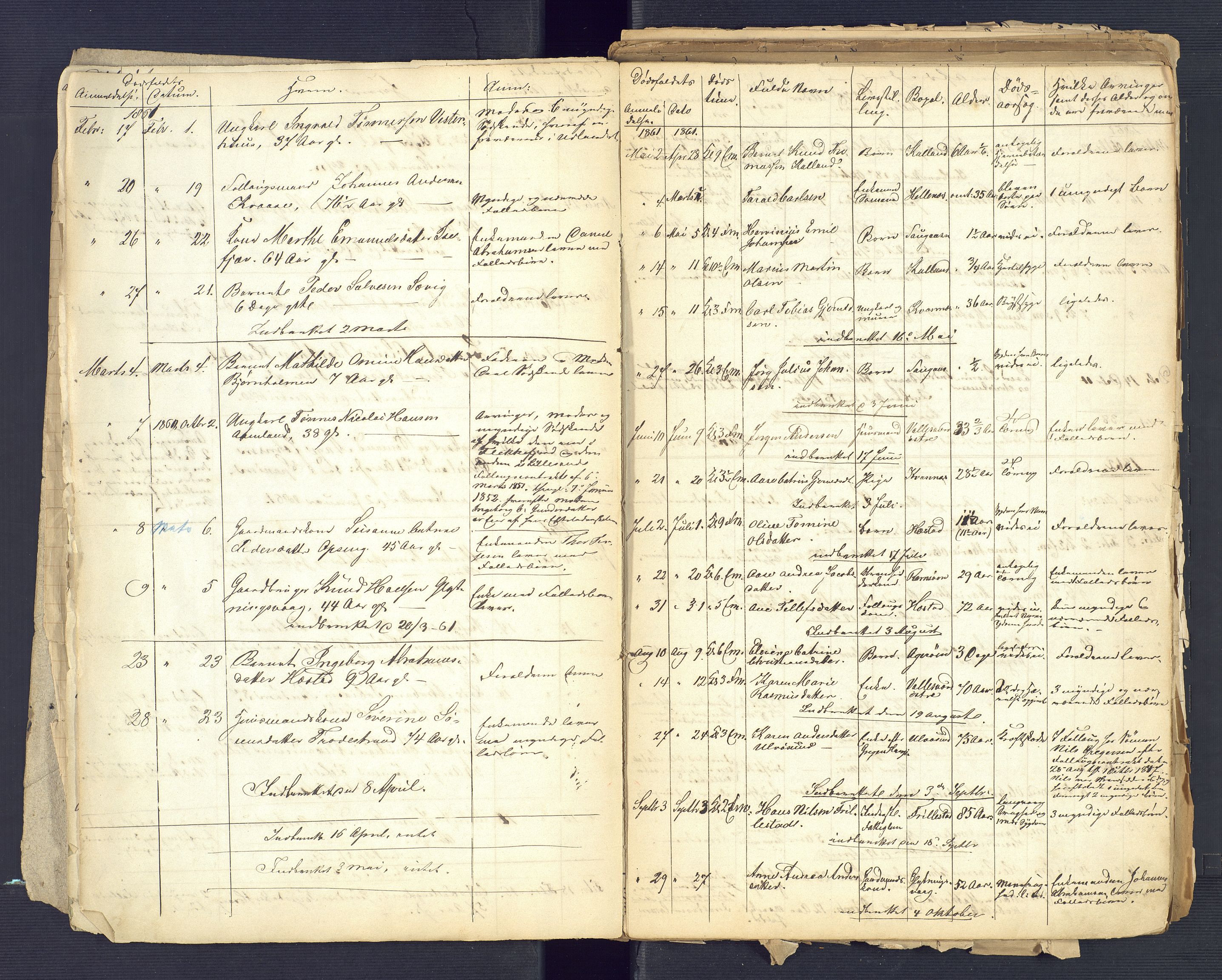 Høvåg lensmannskontor, SAK/1241-0024/F/Fe/L0074: Liste over anmeldte dødsfall, 1854-1900