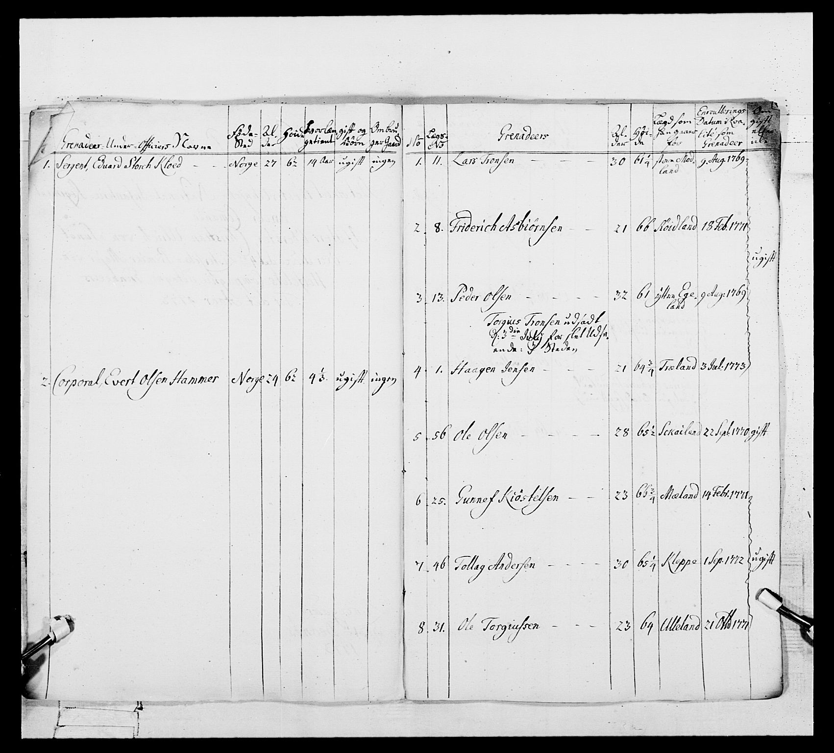 Generalitets- og kommissariatskollegiet, Det kongelige norske kommissariatskollegium, RA/EA-5420/E/Eh/L0105: 2. Vesterlenske nasjonale infanteriregiment, 1766-1773, s. 464