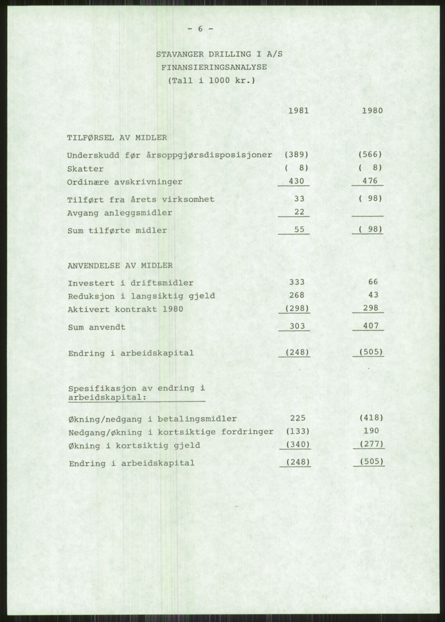 Pa 1503 - Stavanger Drilling AS, AV/SAST-A-101906/A/Ac/L0002: Årsberetninger, 1979-1982, s. 397