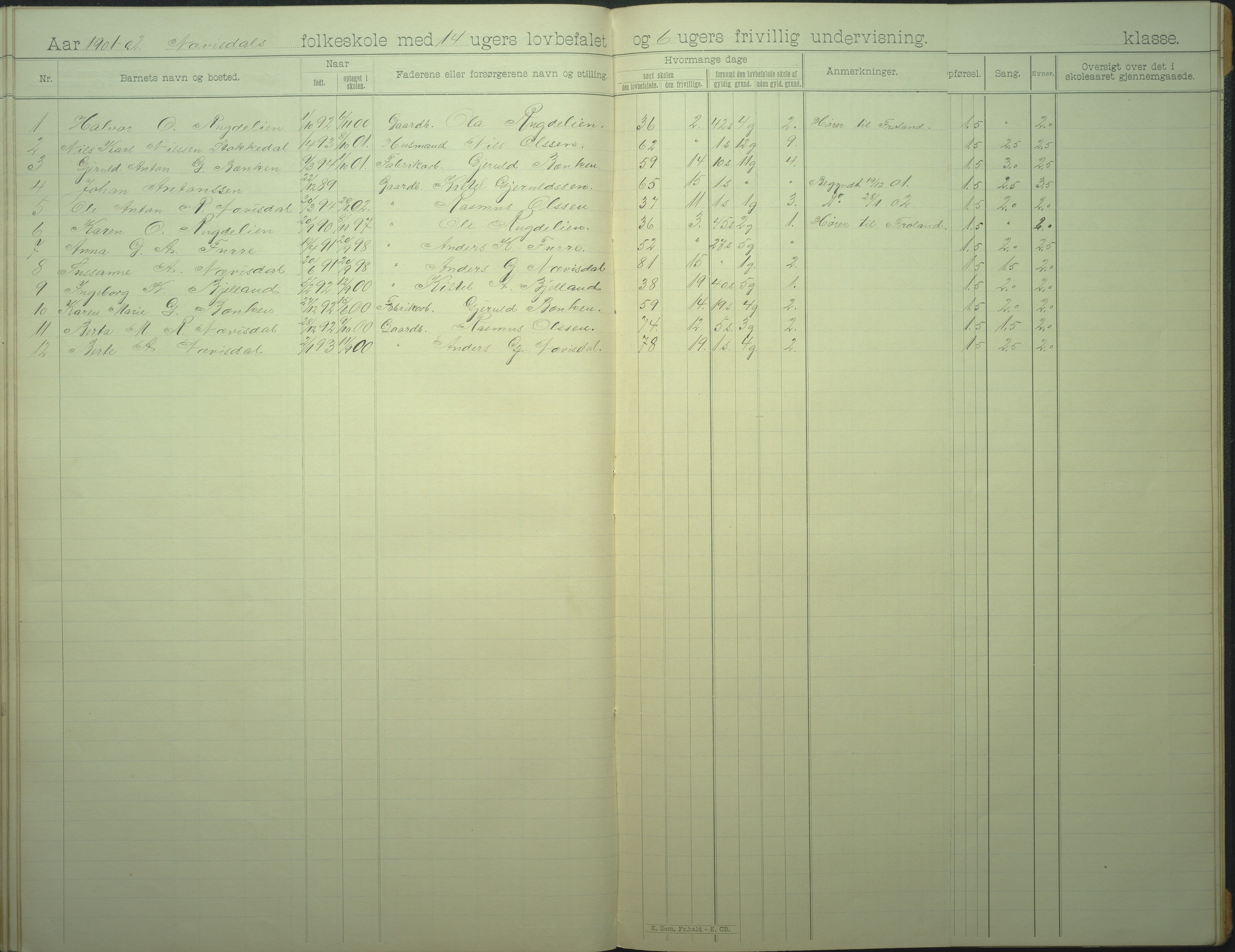 Øyestad kommune frem til 1979, AAKS/KA0920-PK/06/06I/L0007: Skoleprotokoll, 1892-1905