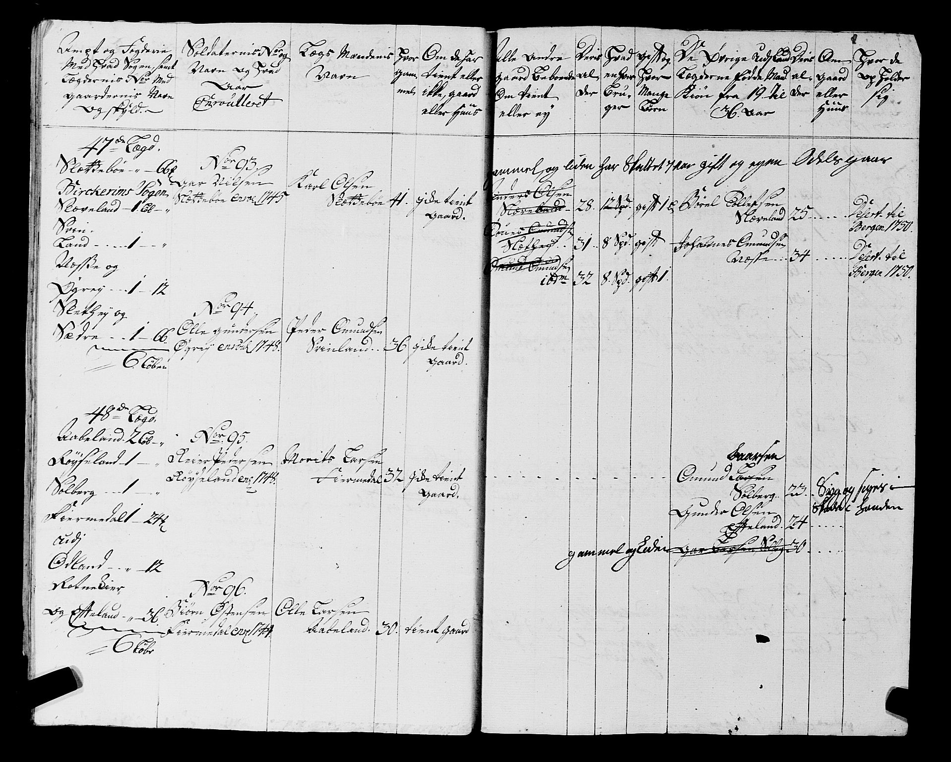 Fylkesmannen i Rogaland, AV/SAST-A-101928/99/3/325/325CA, 1655-1832, s. 4145